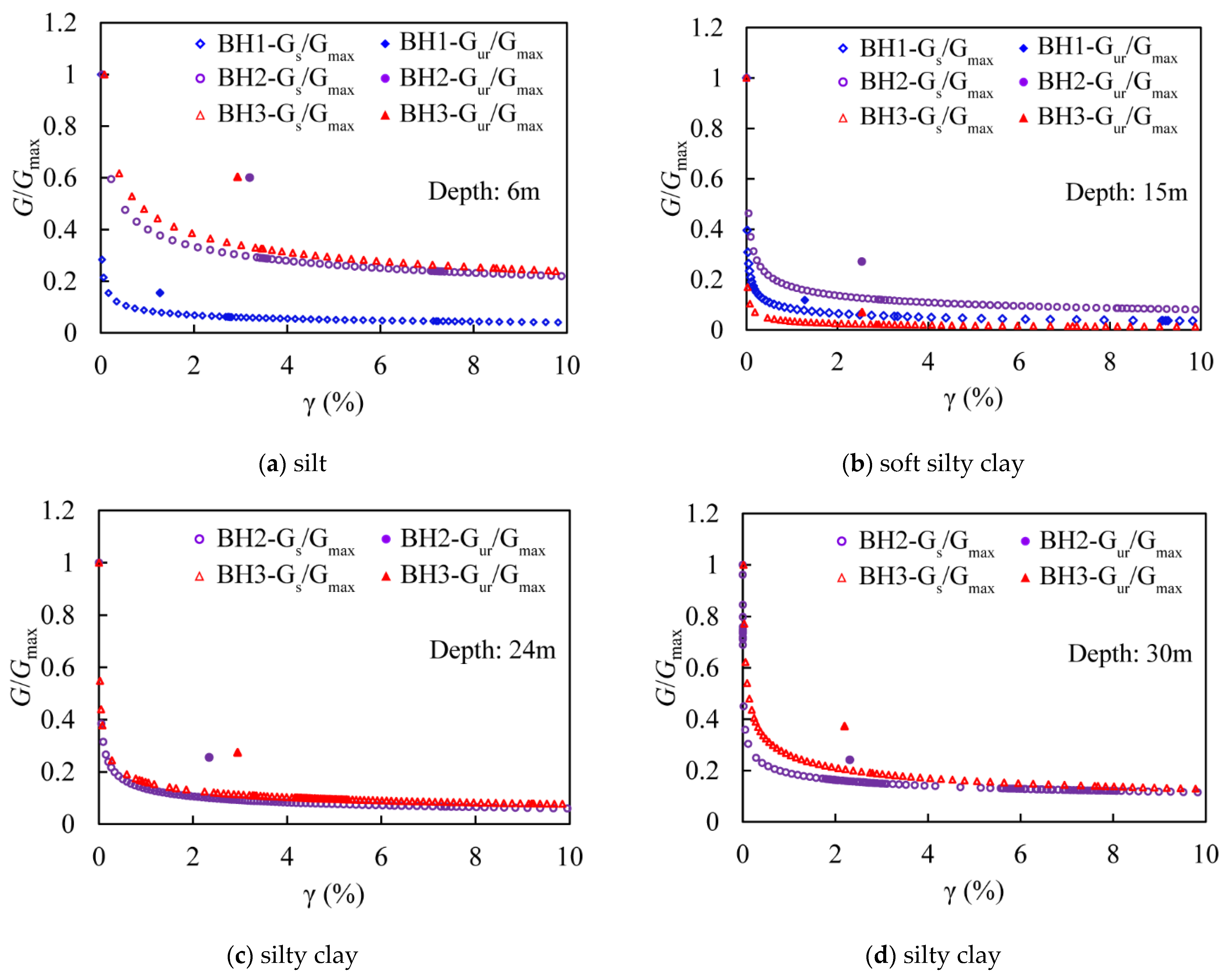 Sensors 21 06026 g011