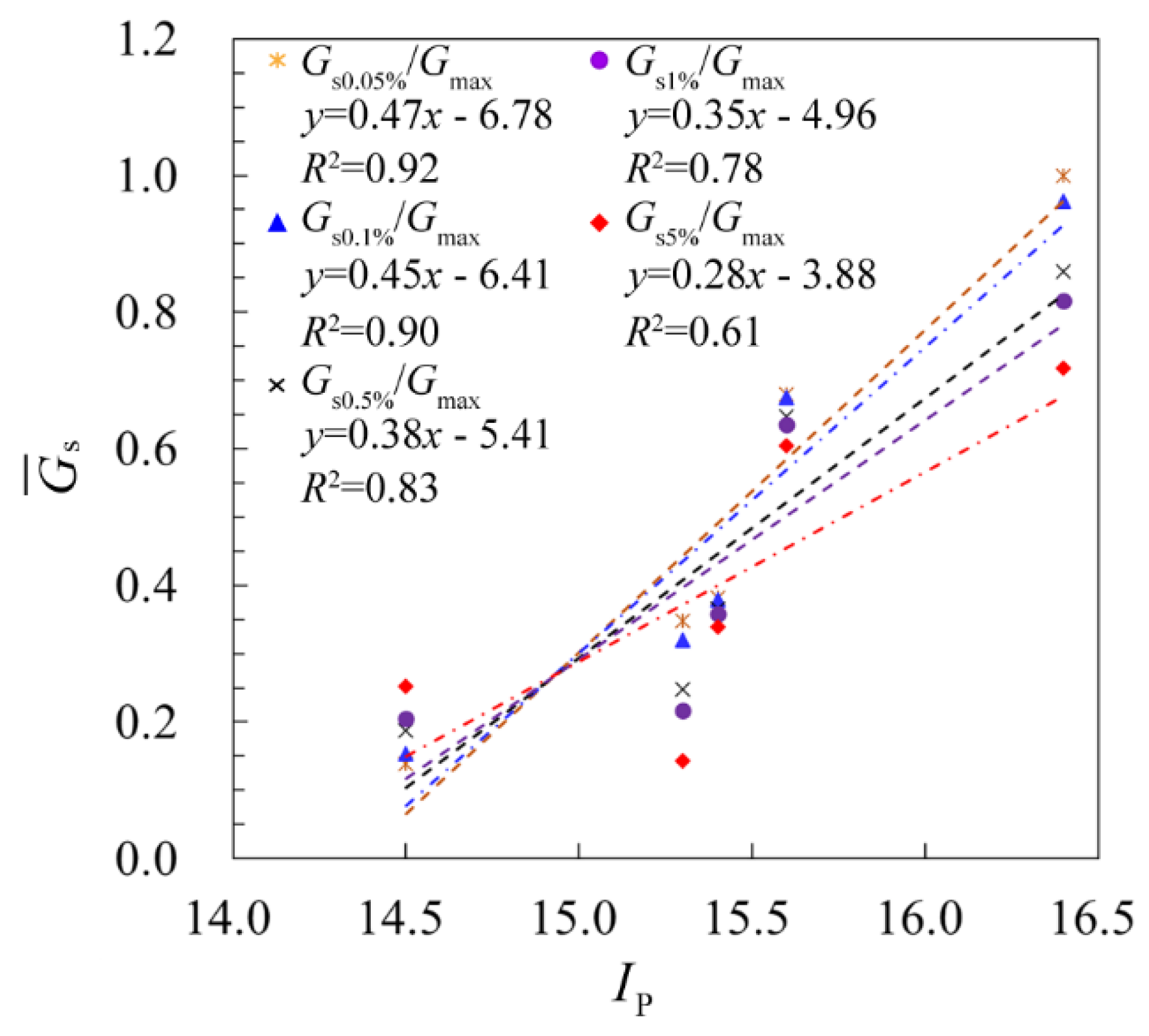 Sensors 21 06026 g014