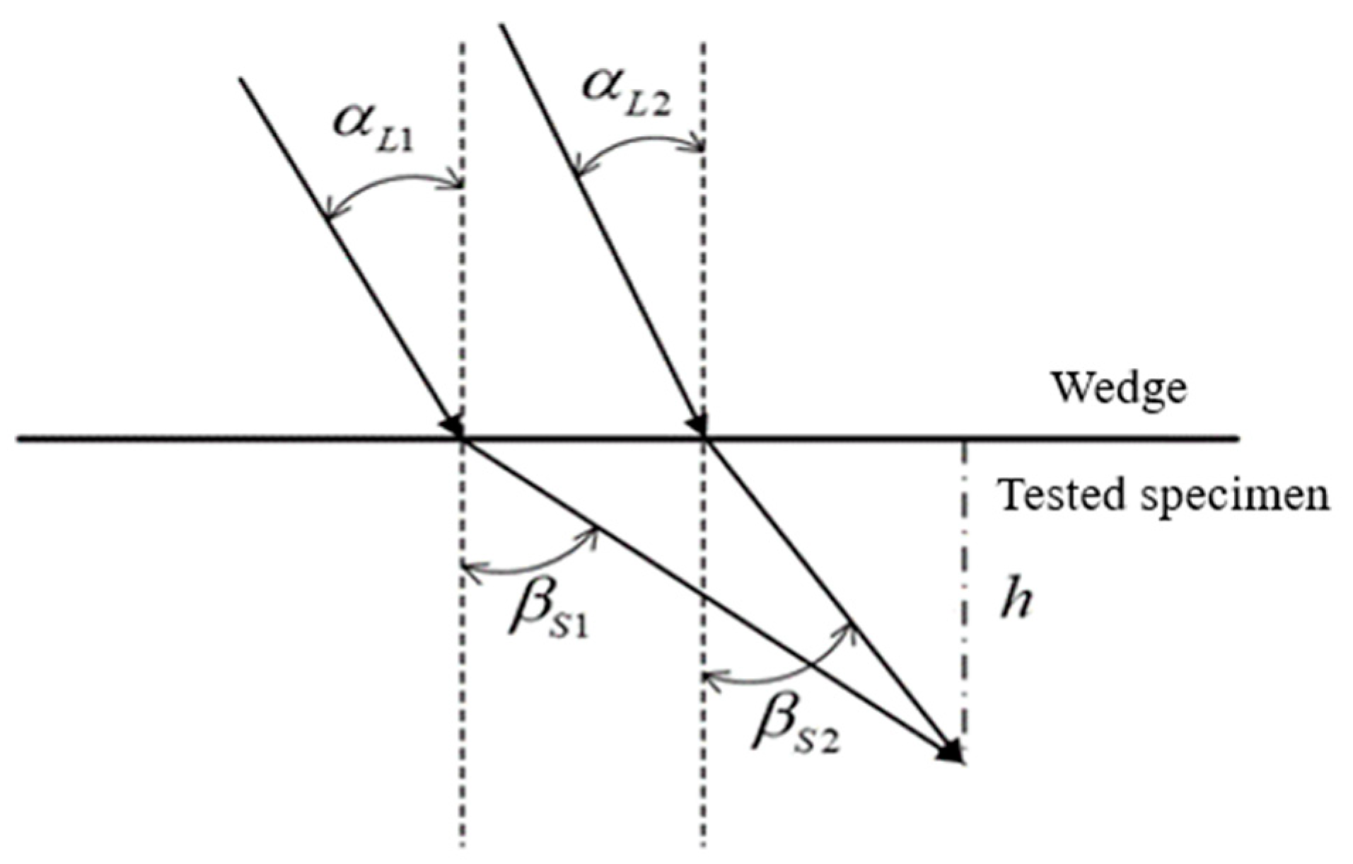 Sensors 21 06027 g001 550