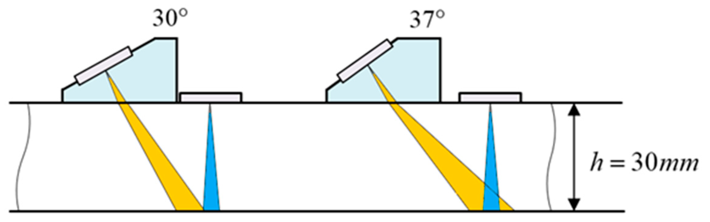 Sensors 21 06027 g002 550