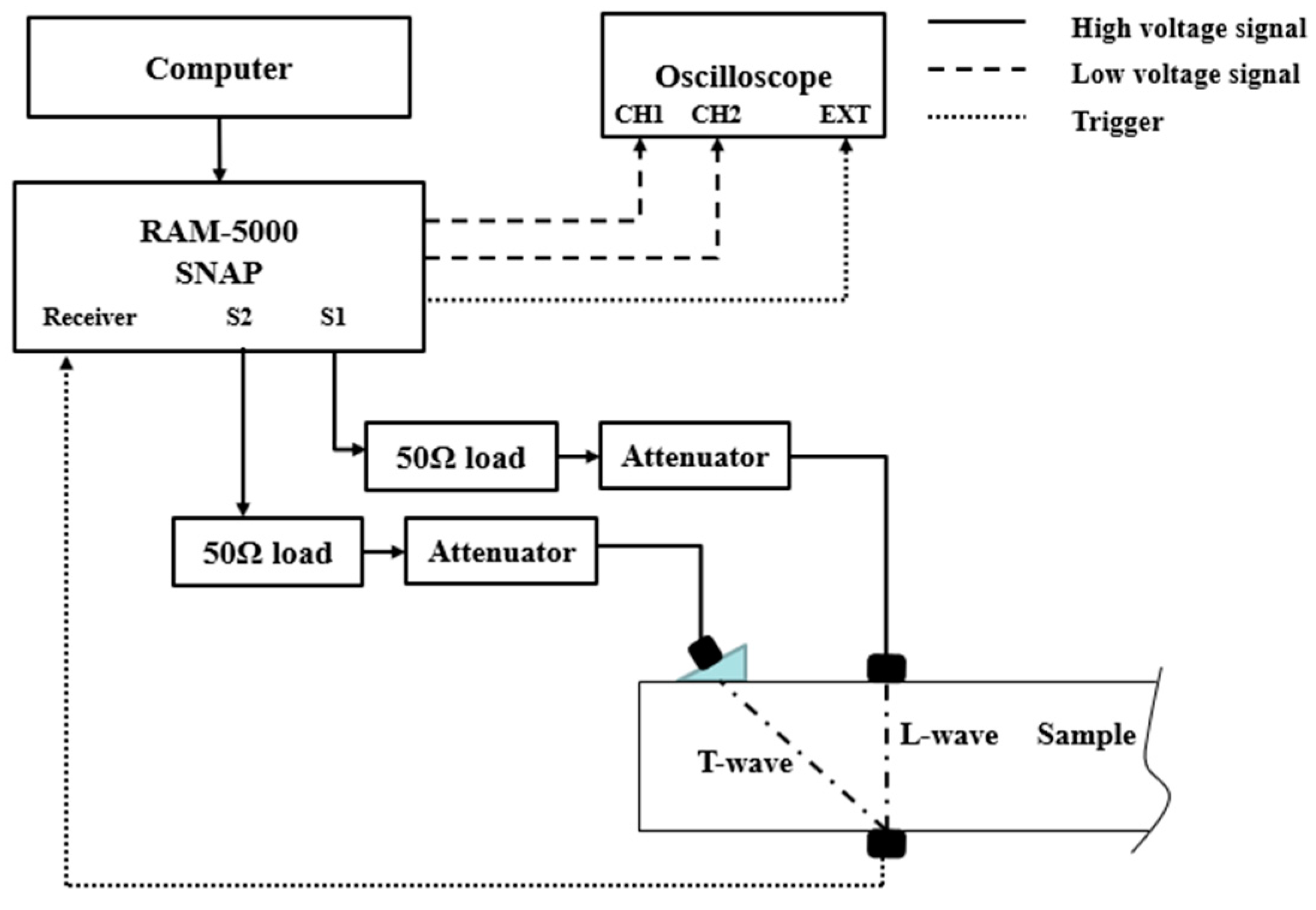 Sensors 21 06027 g004 550