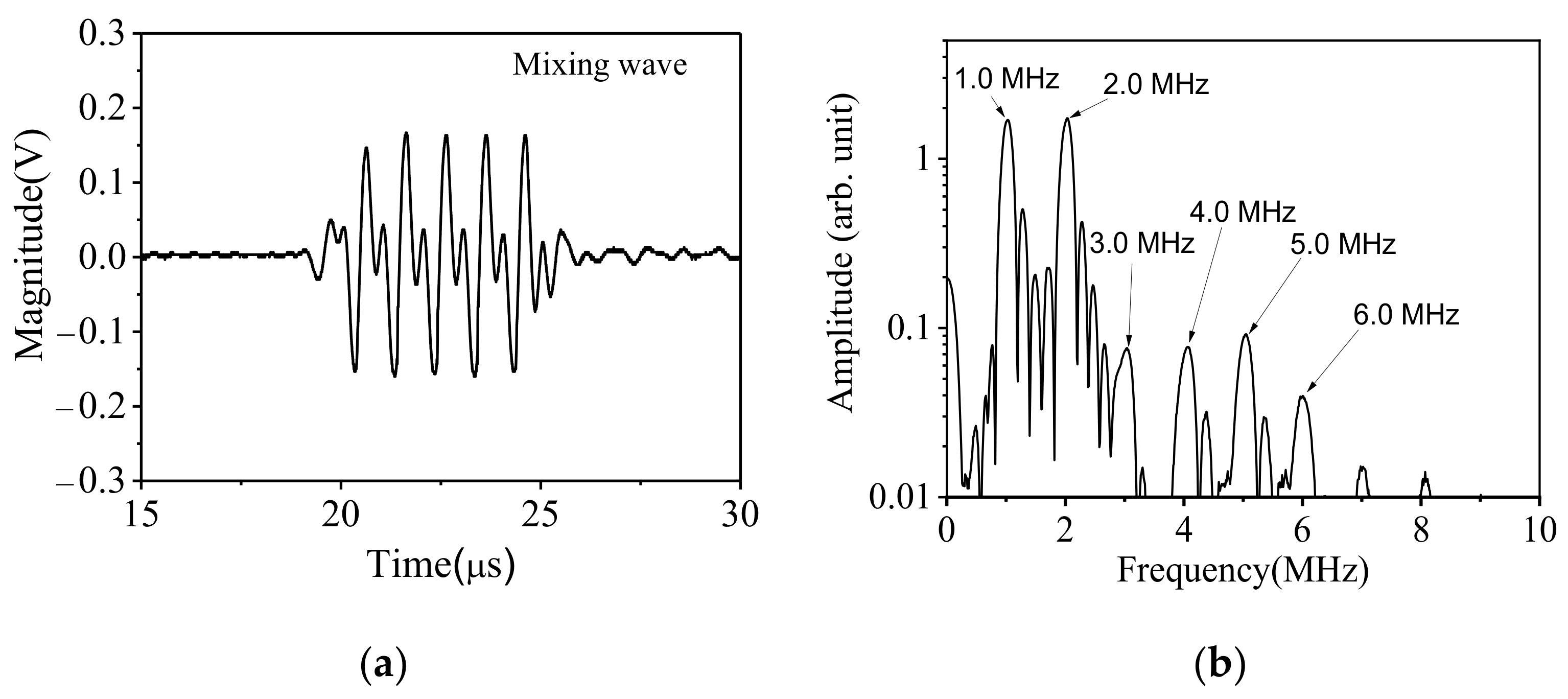 Sensors 21 06027 g006 550