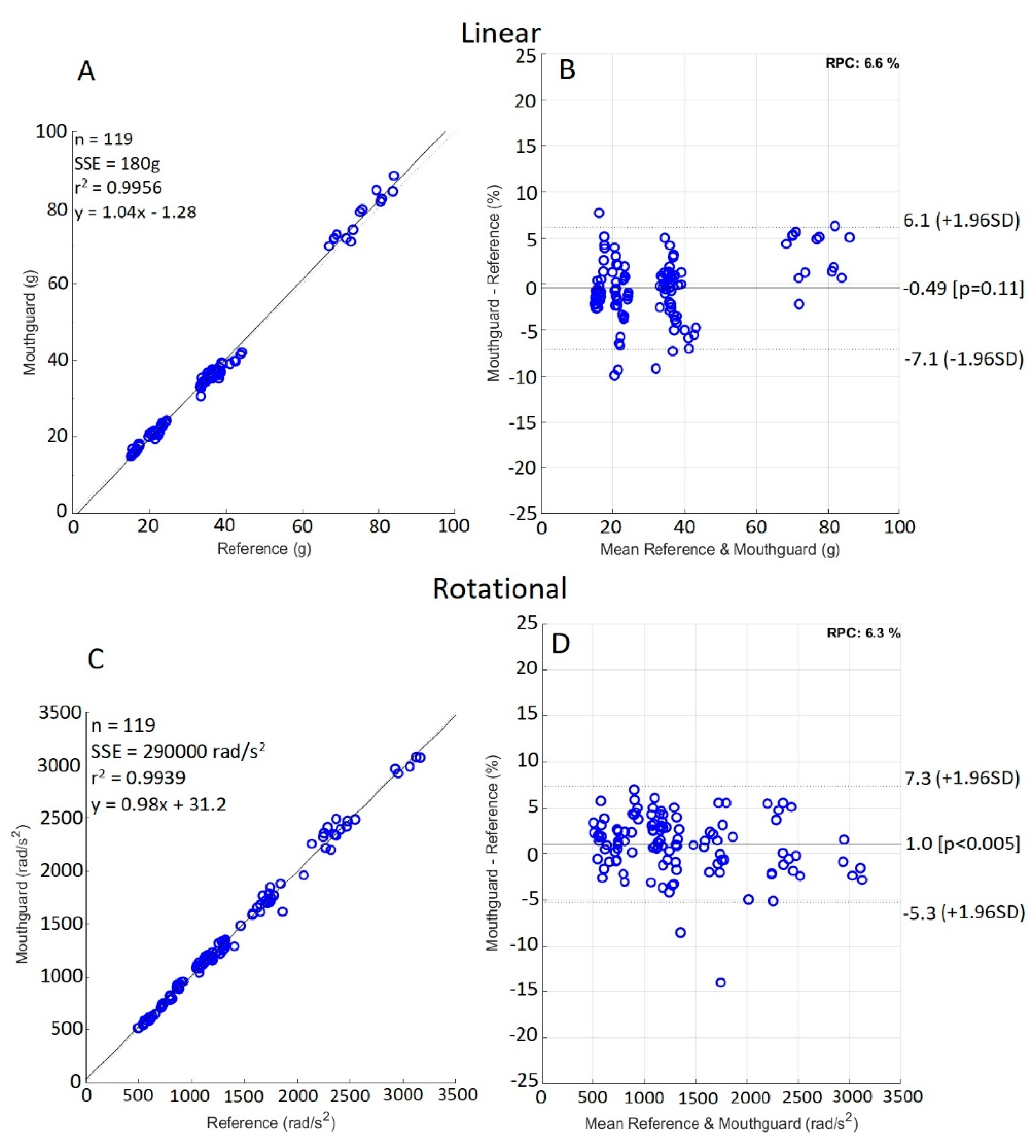 Sensors 21 06028 g003