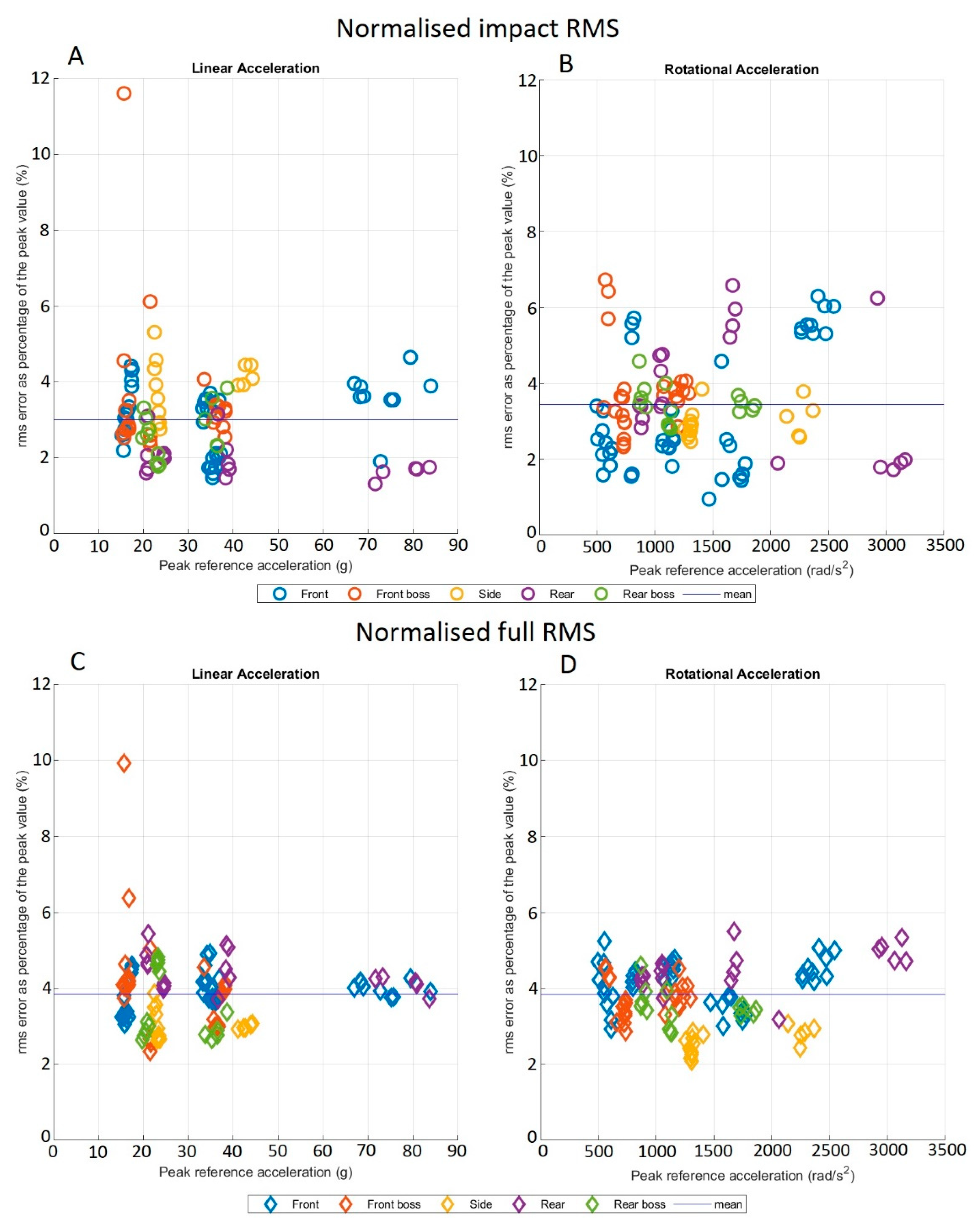 Sensors 21 06028 g004