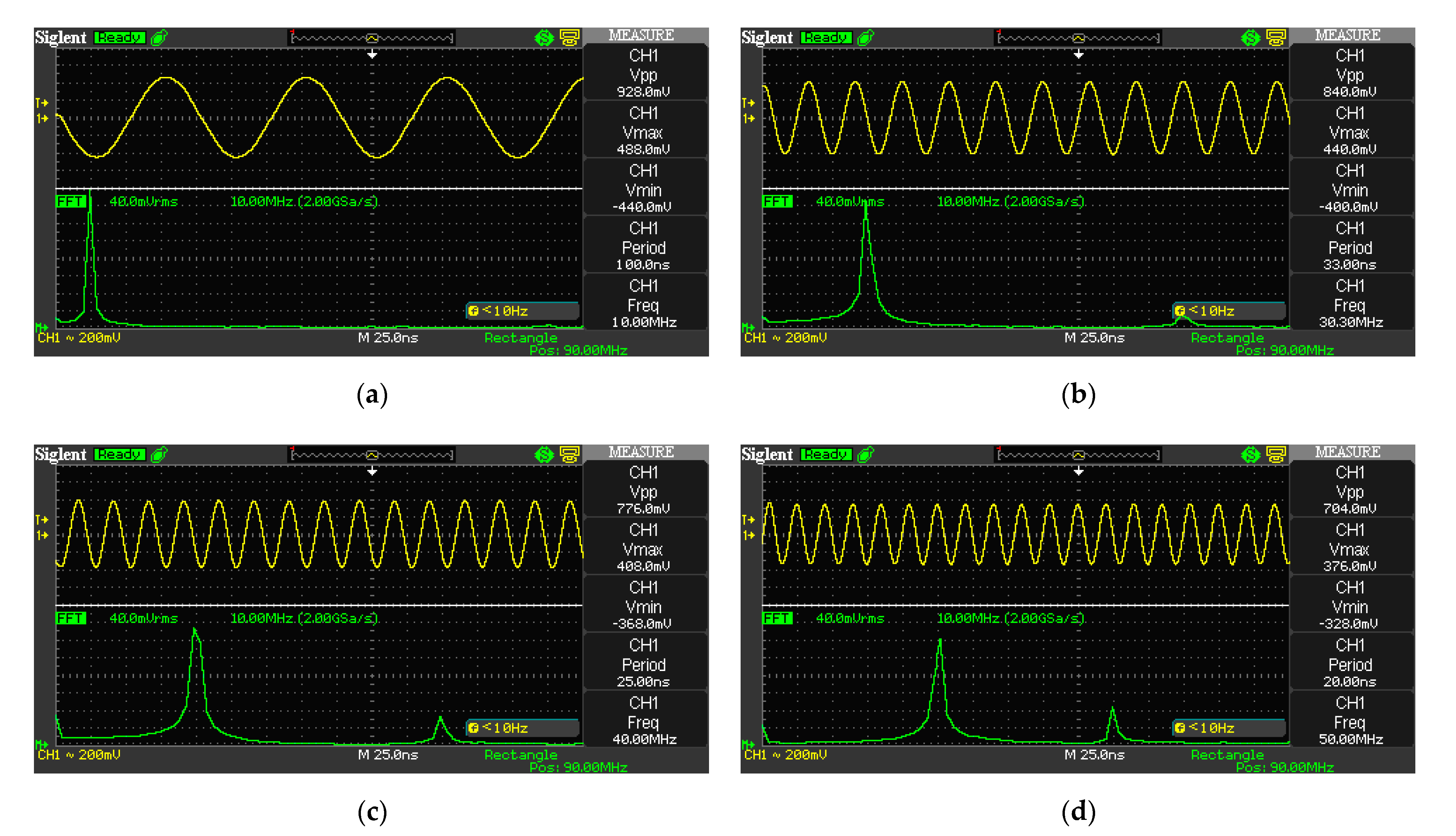 Sensors 21 06029 g009