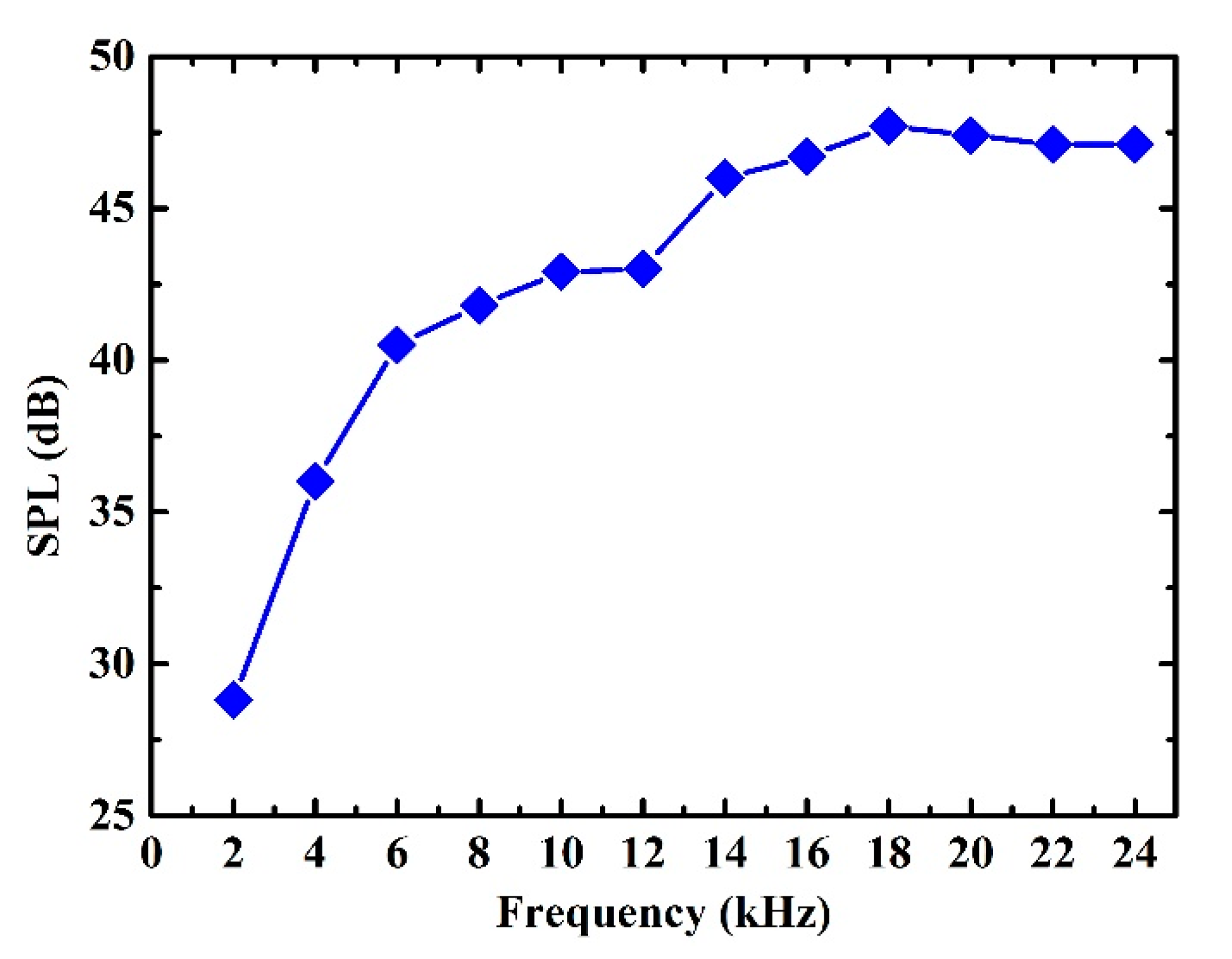 Sensors 21 06030 g008
