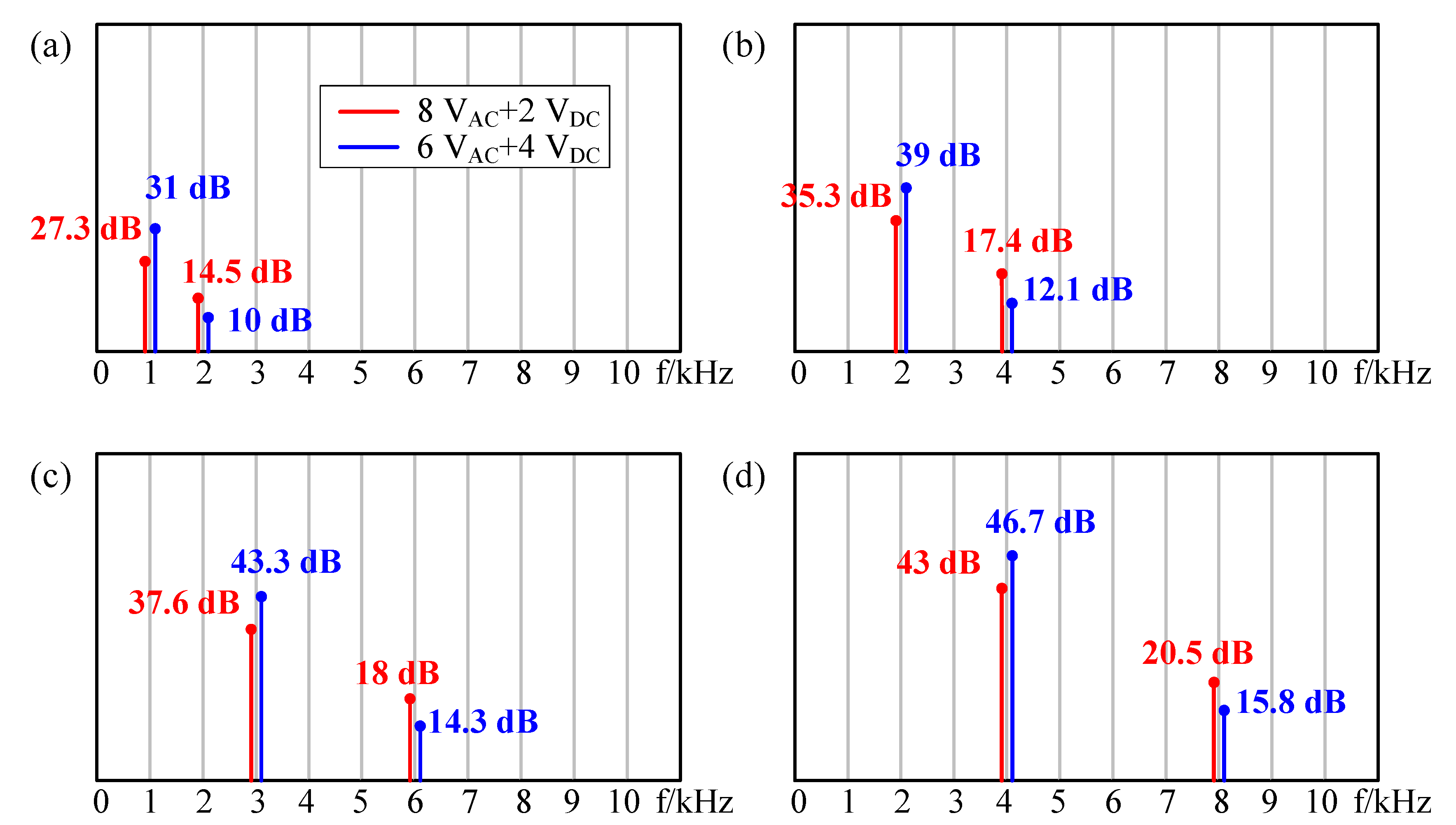 Sensors 21 06030 g010