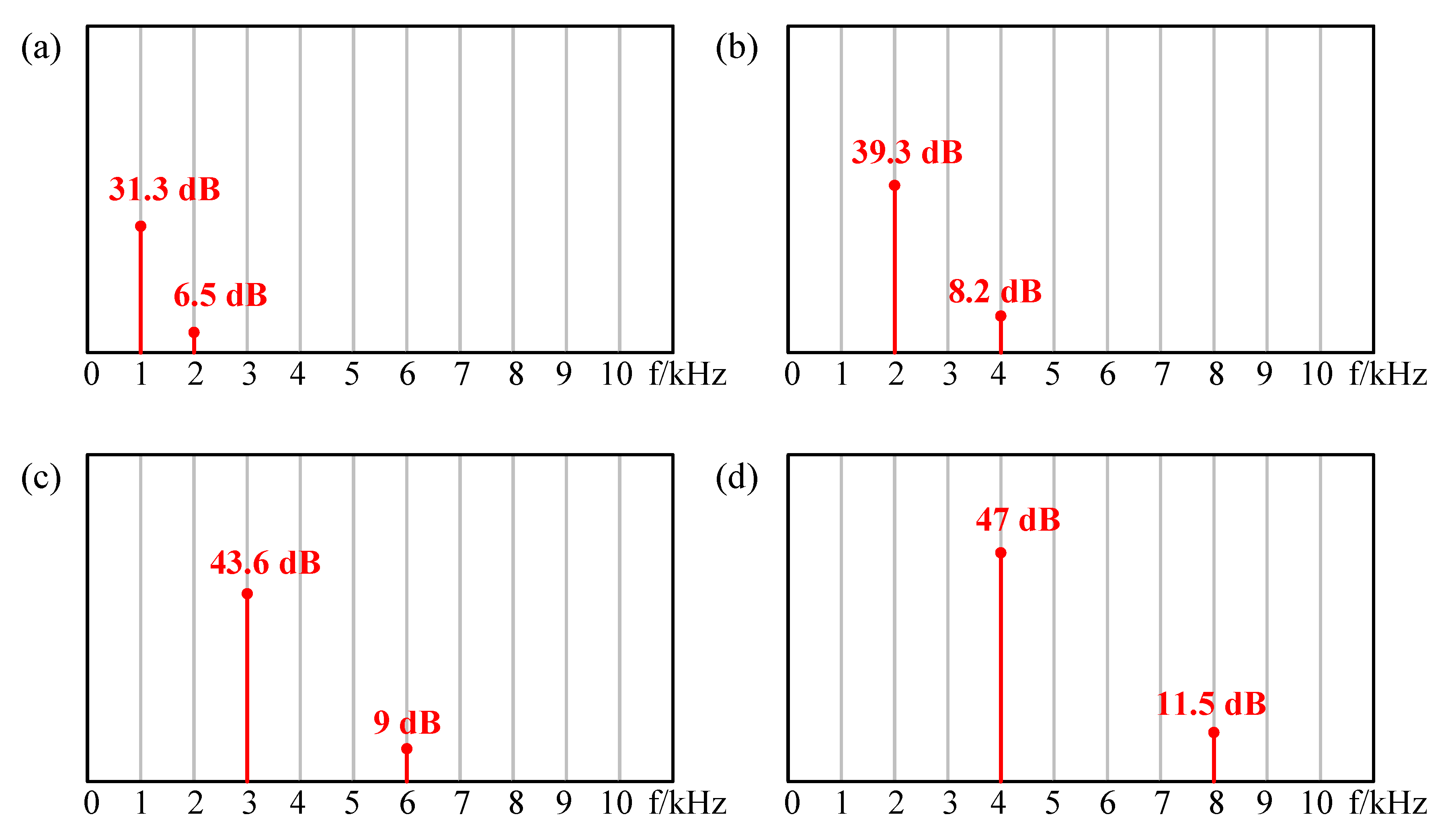Sensors 21 06030 g011