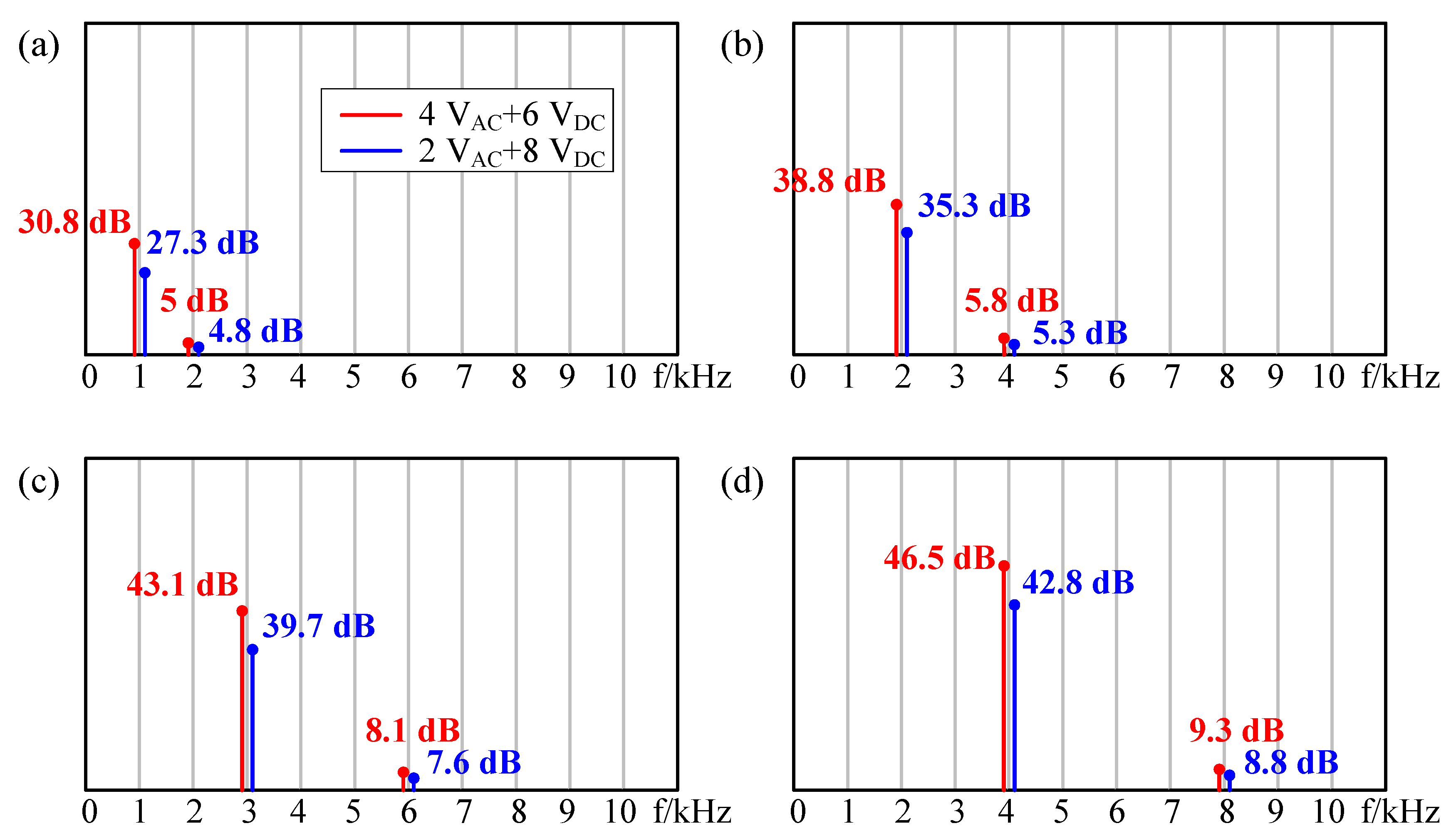 Sensors 21 06030 g012