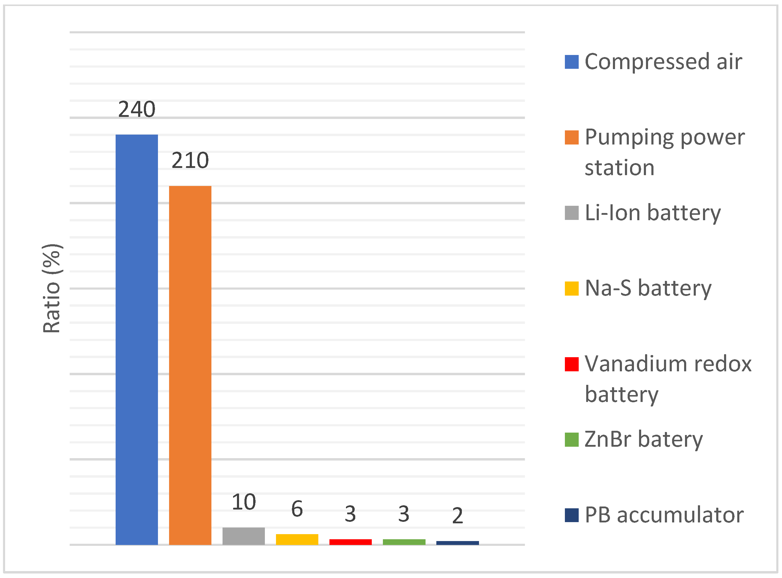 Sensors 21 06031 g001 550