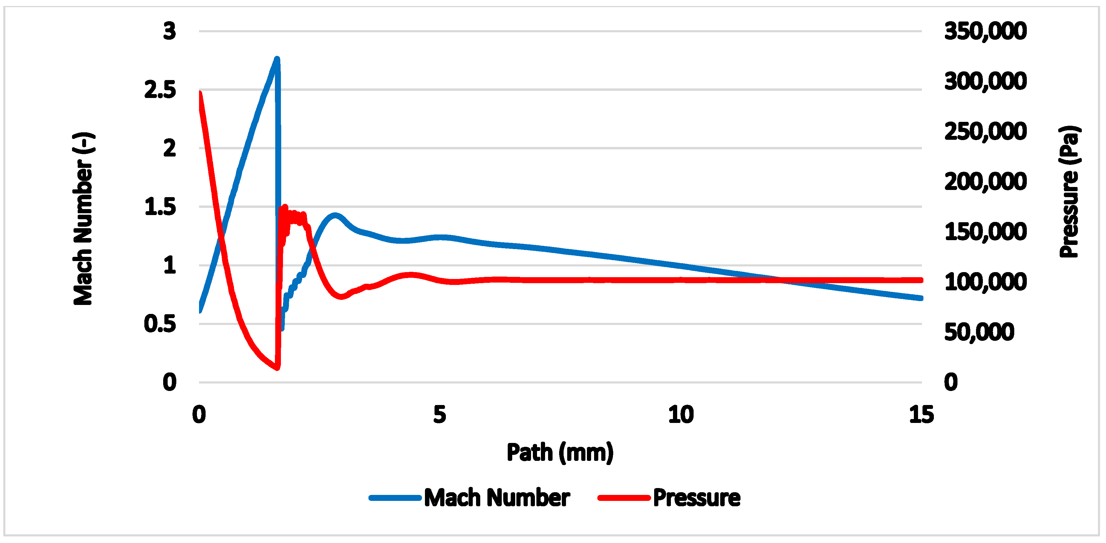 Sensors 21 06031 g006 550