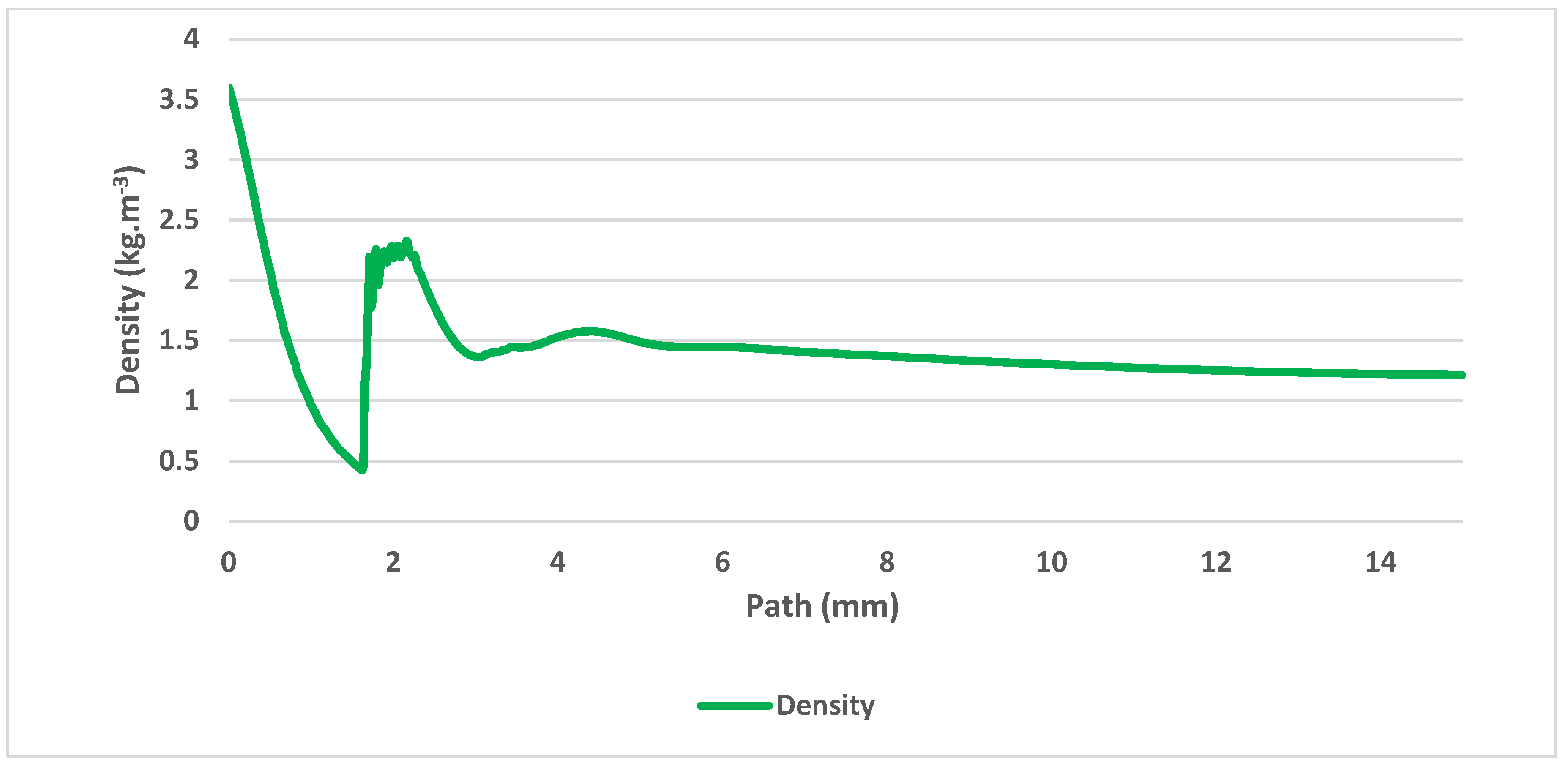 Sensors 21 06031 g008 550