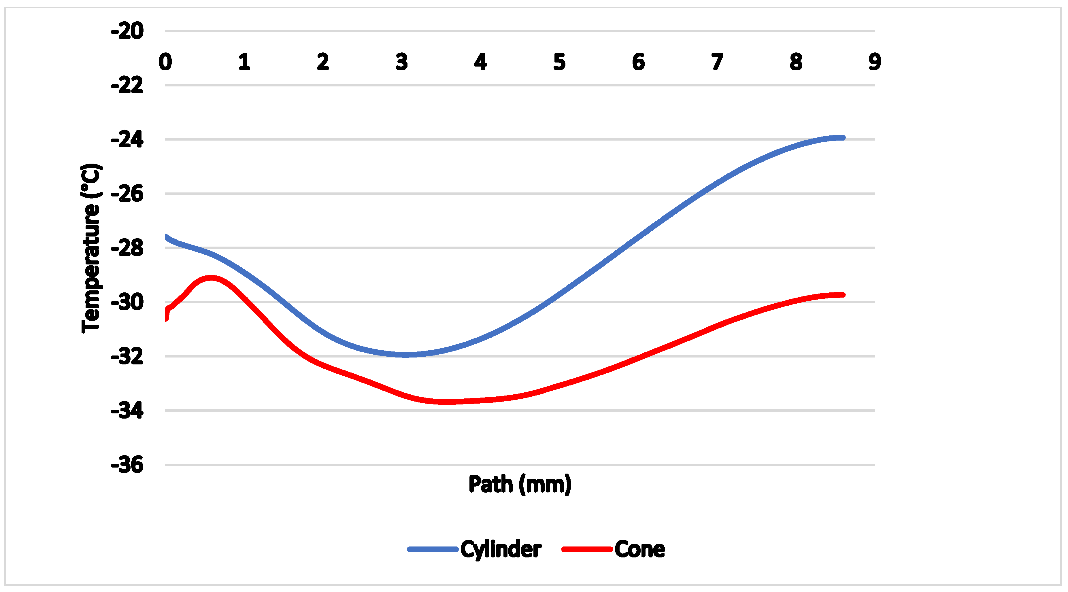 Sensors 21 06031 g016 550