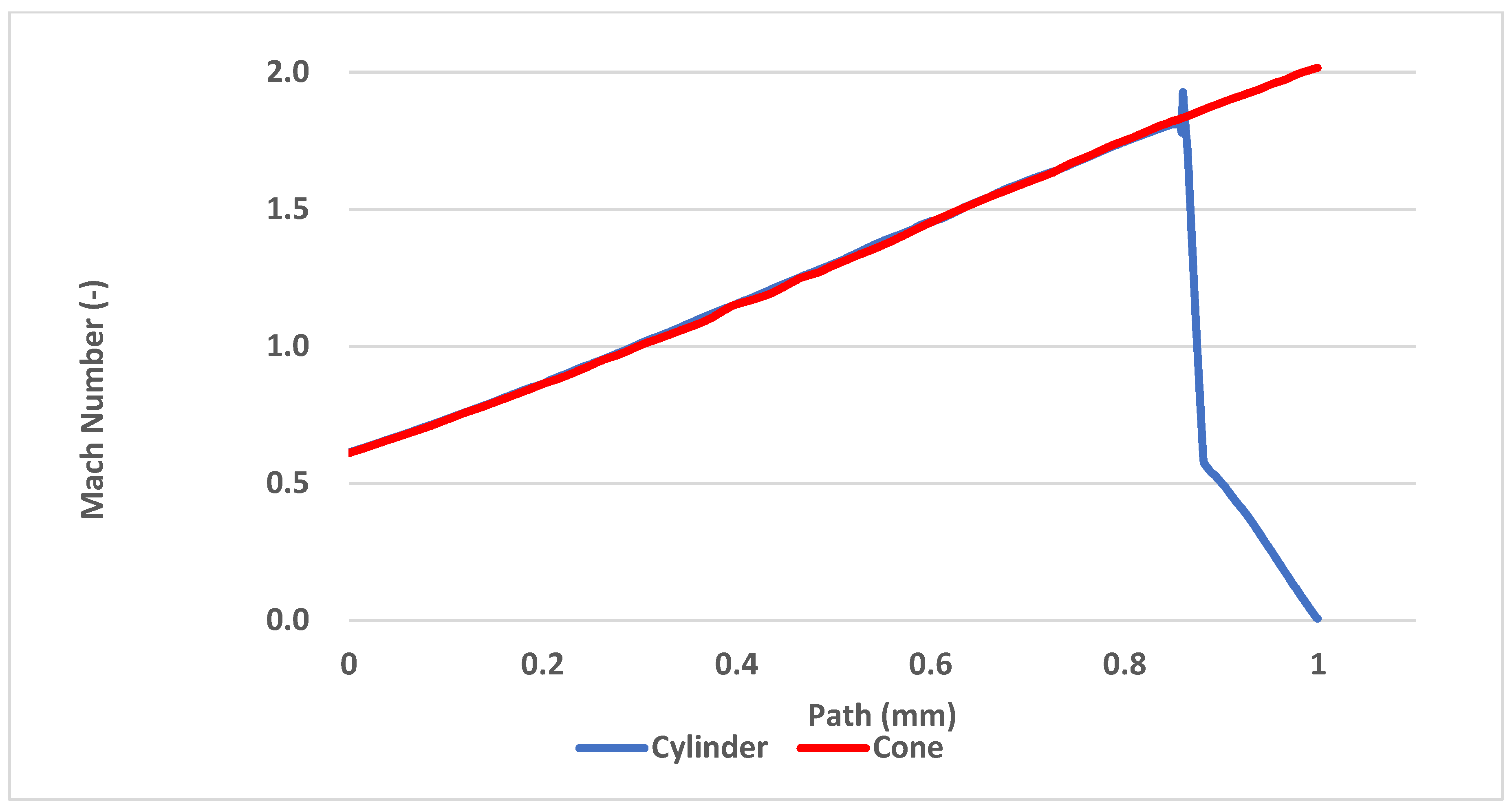 Sensors 21 06031 g020 550