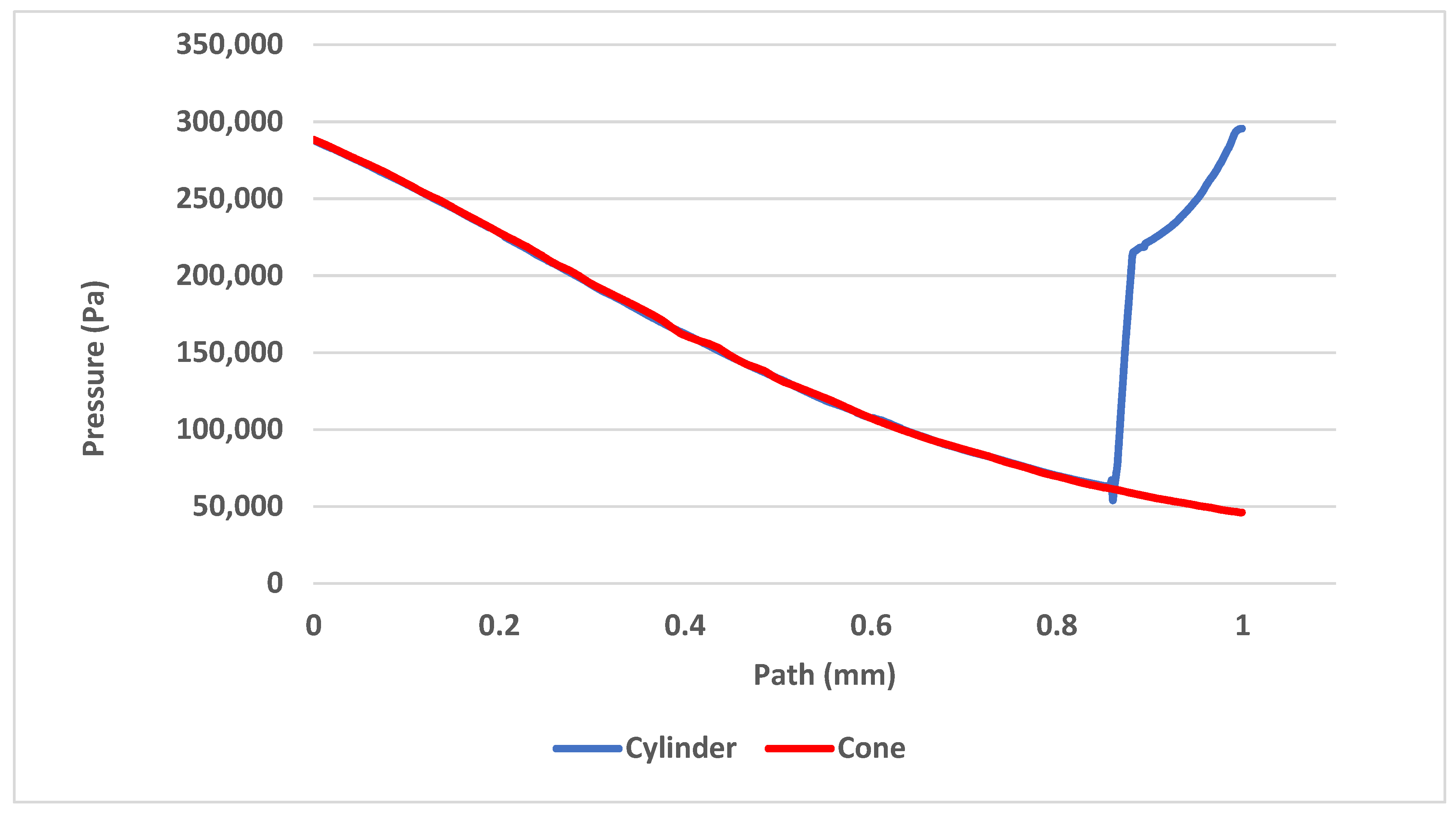 Sensors 21 06031 g021 550