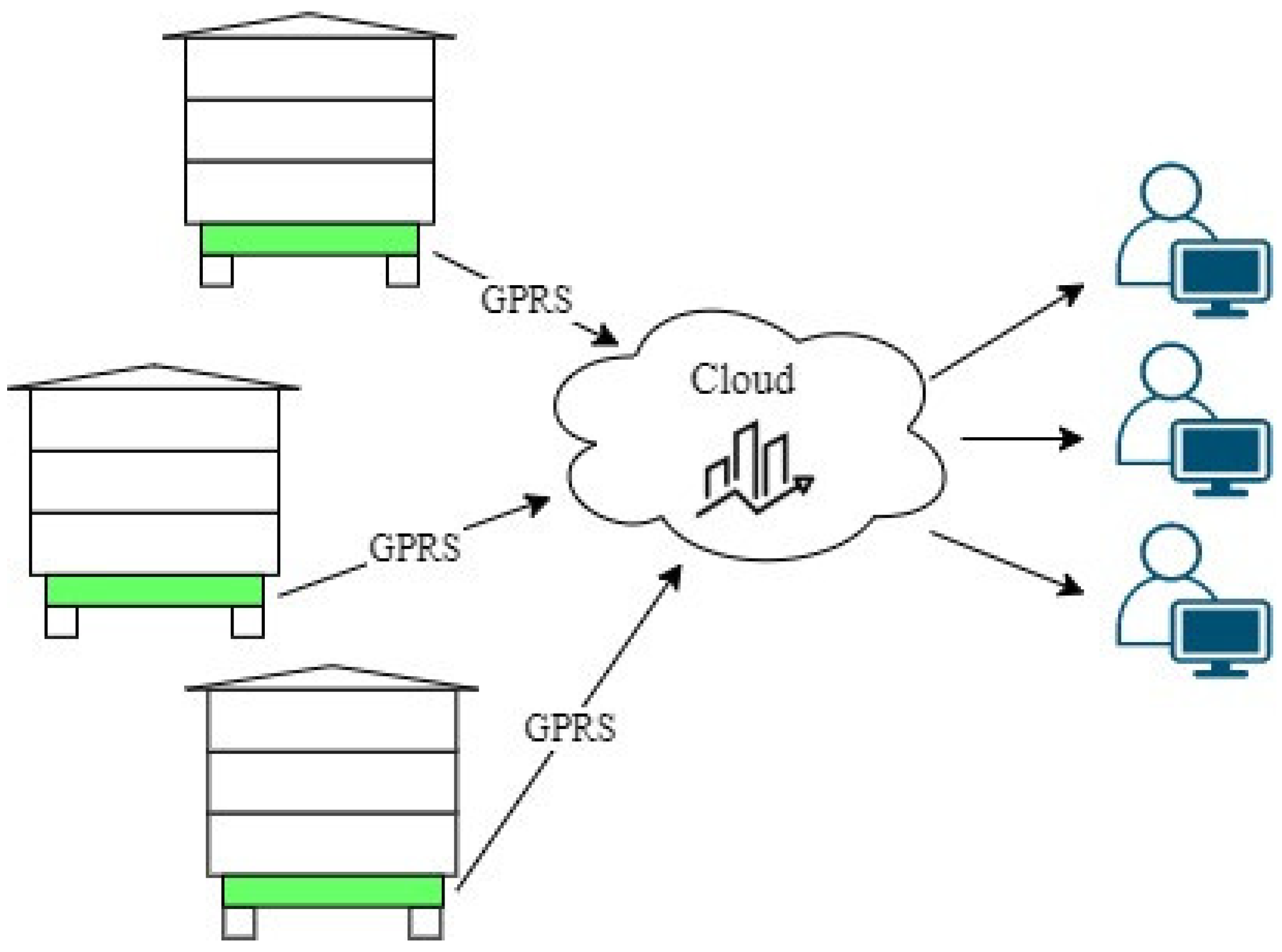 Sensors 21 06032 g001 550