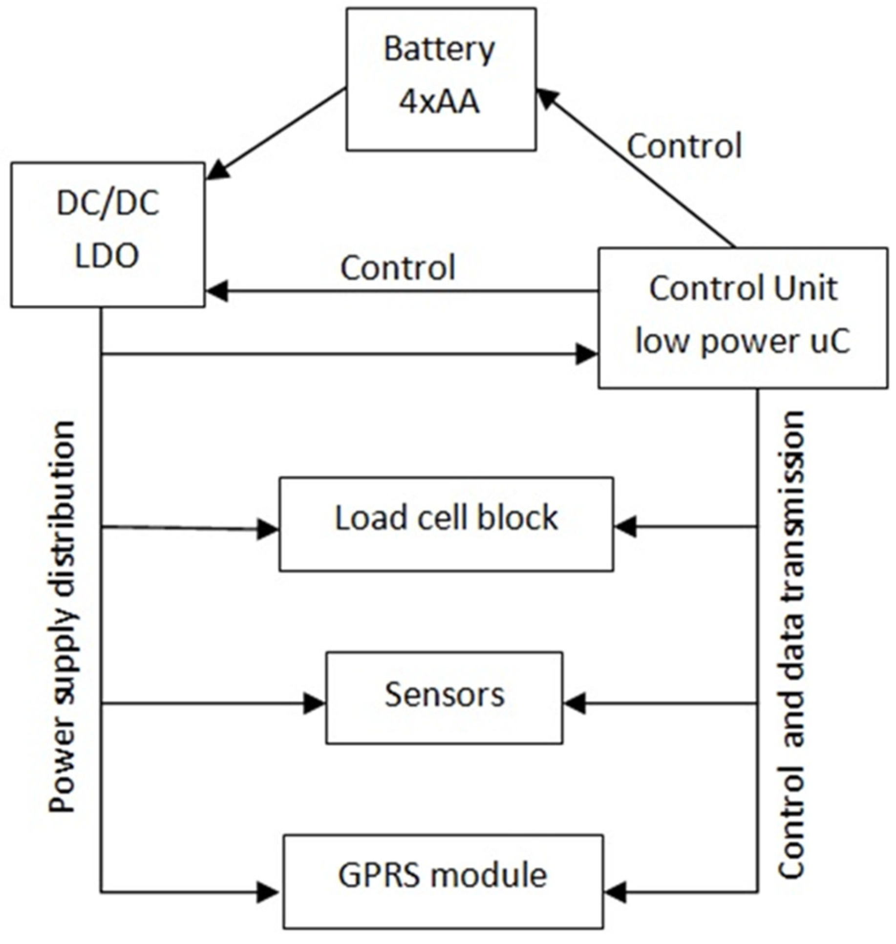 Sensors 21 06032 g006 550