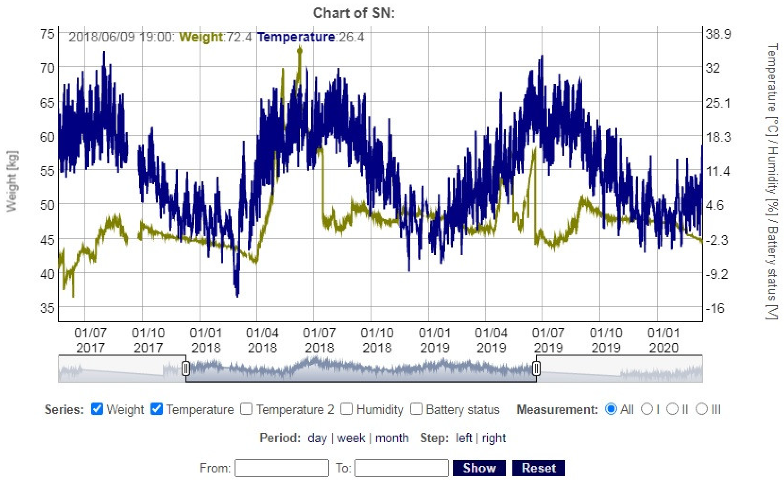 Sensors 21 06032 g011 550