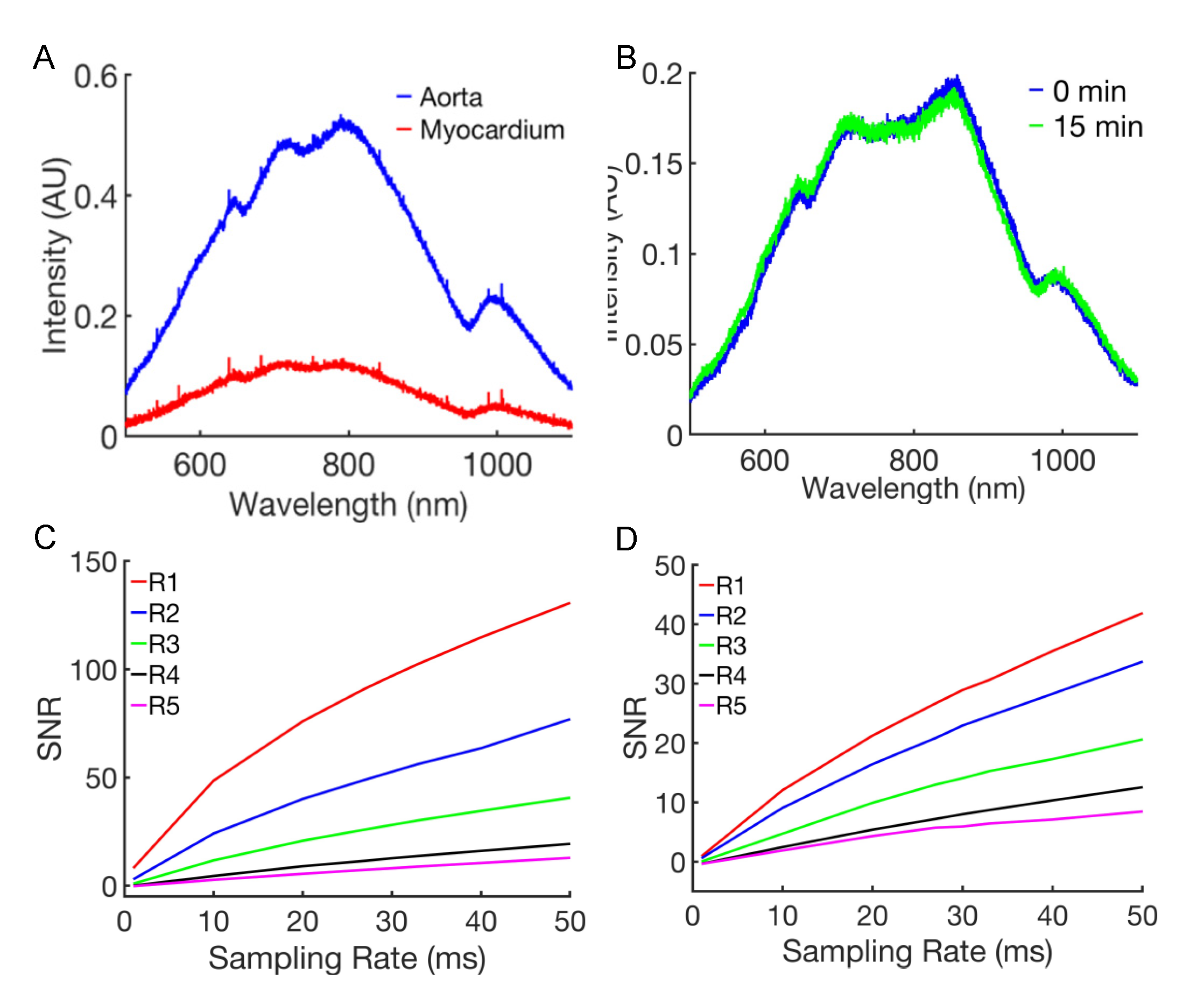 Sensors 21 06033 g003 550