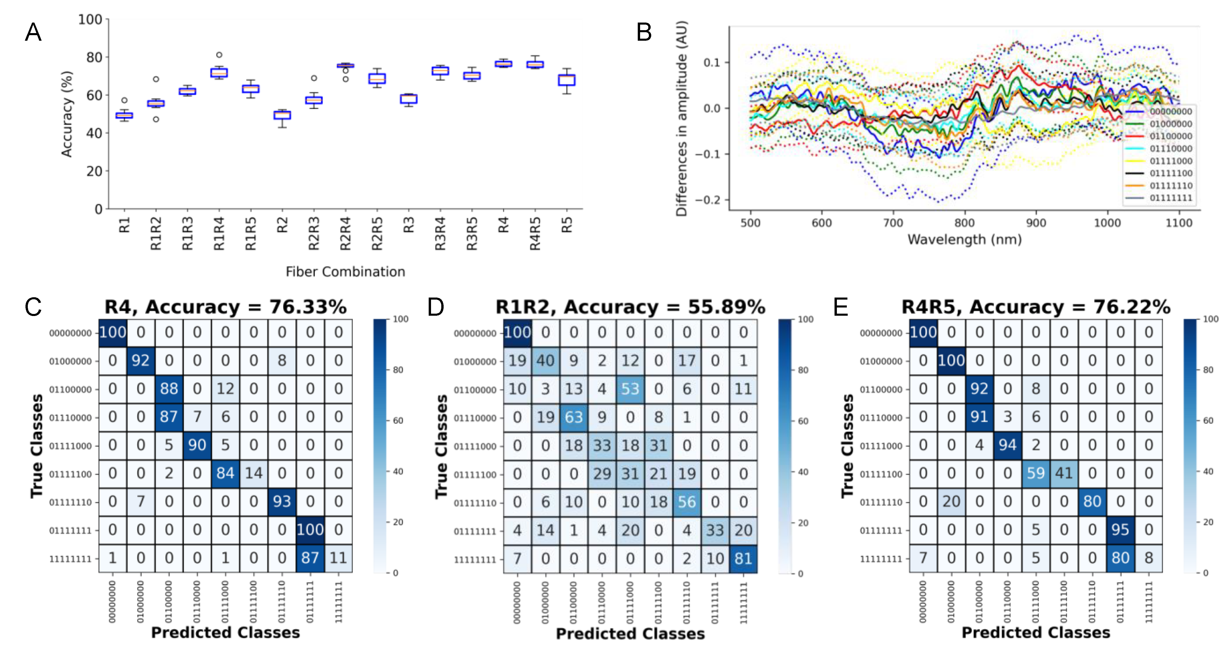 Sensors 21 06033 g006 550