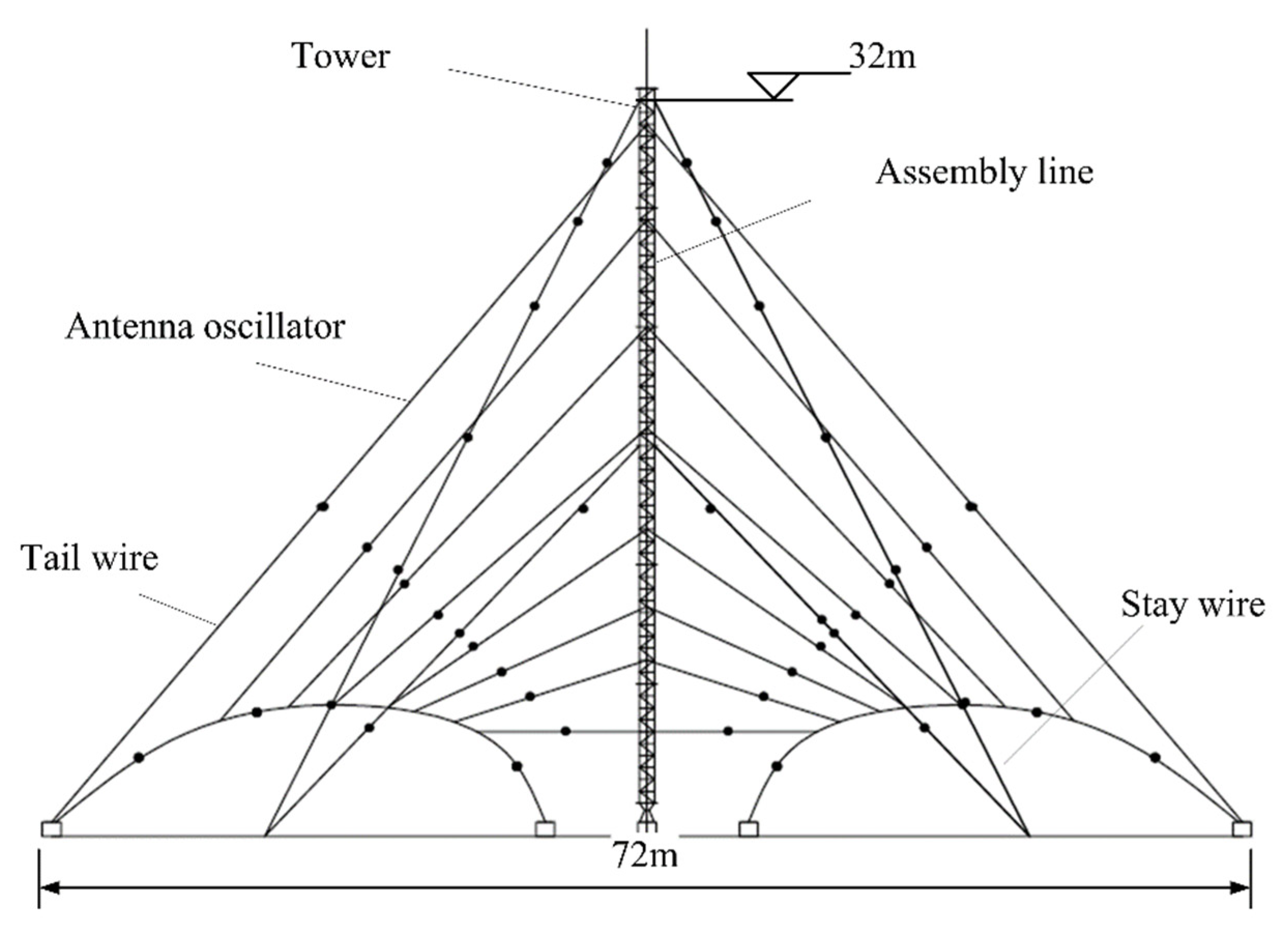 Sensors 21 06034 g001
