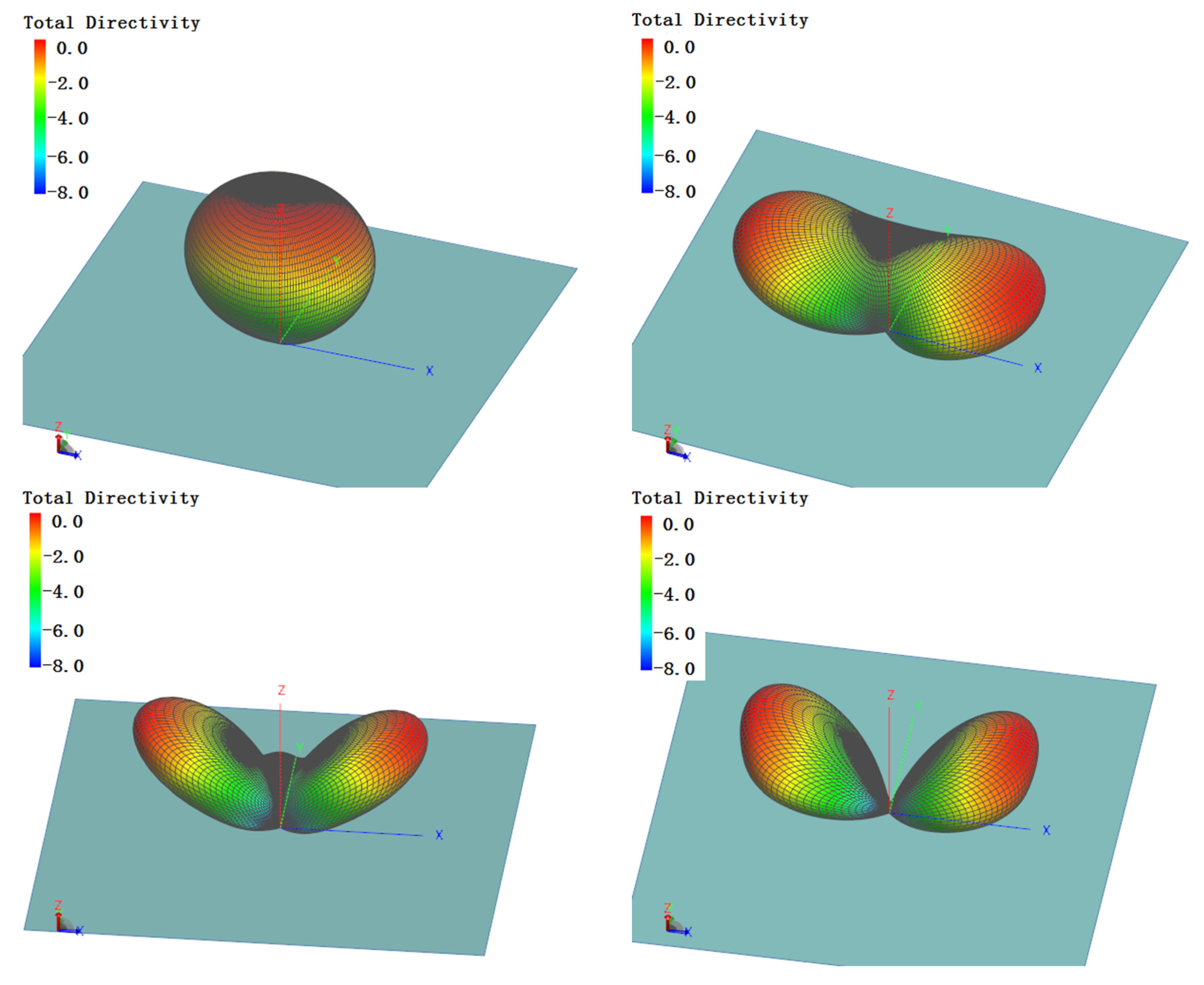 Sensors 21 06034 g007