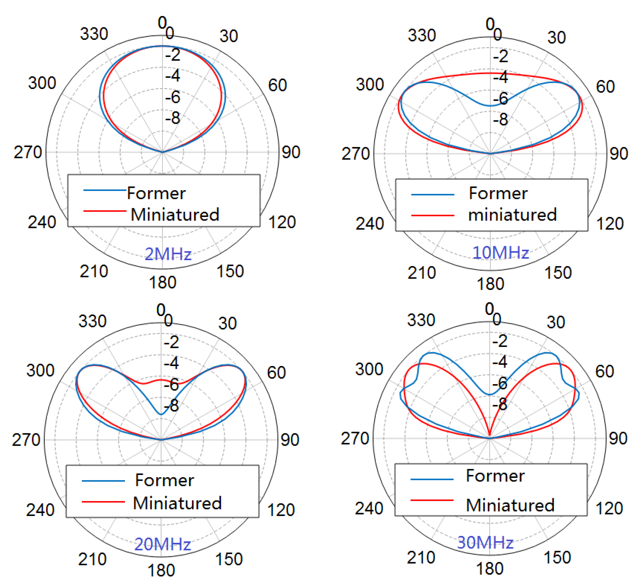 Sensors 21 06034 g008