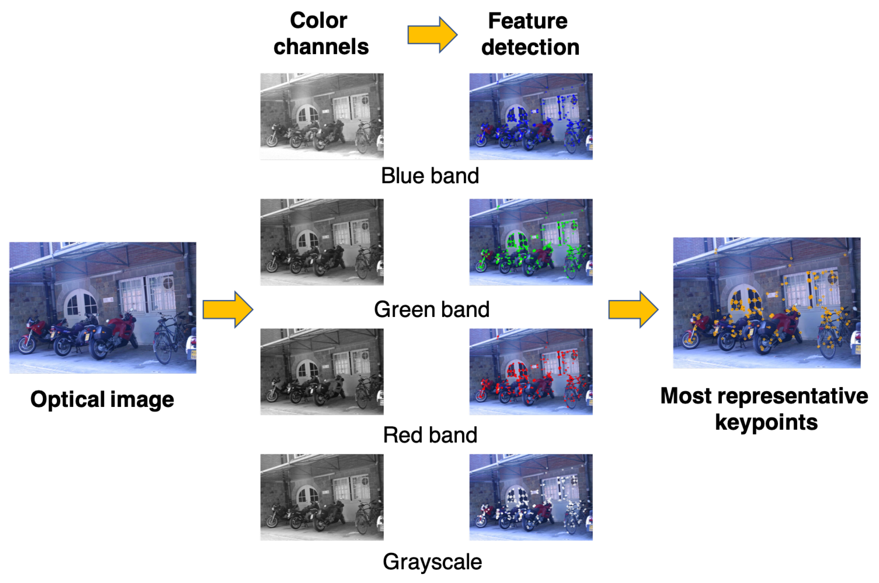 Sensors 21 06035 g003