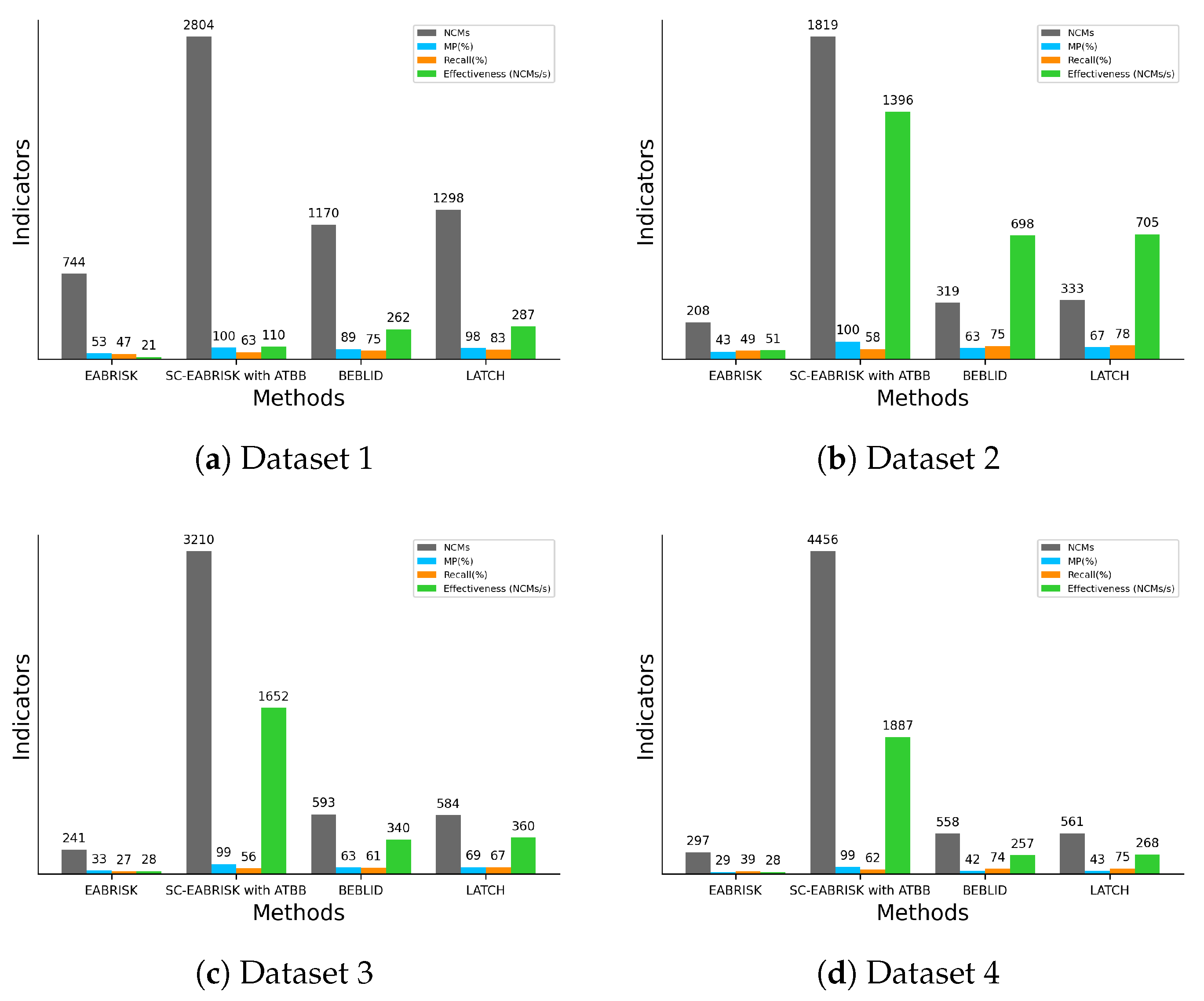 Sensors 21 06035 g007