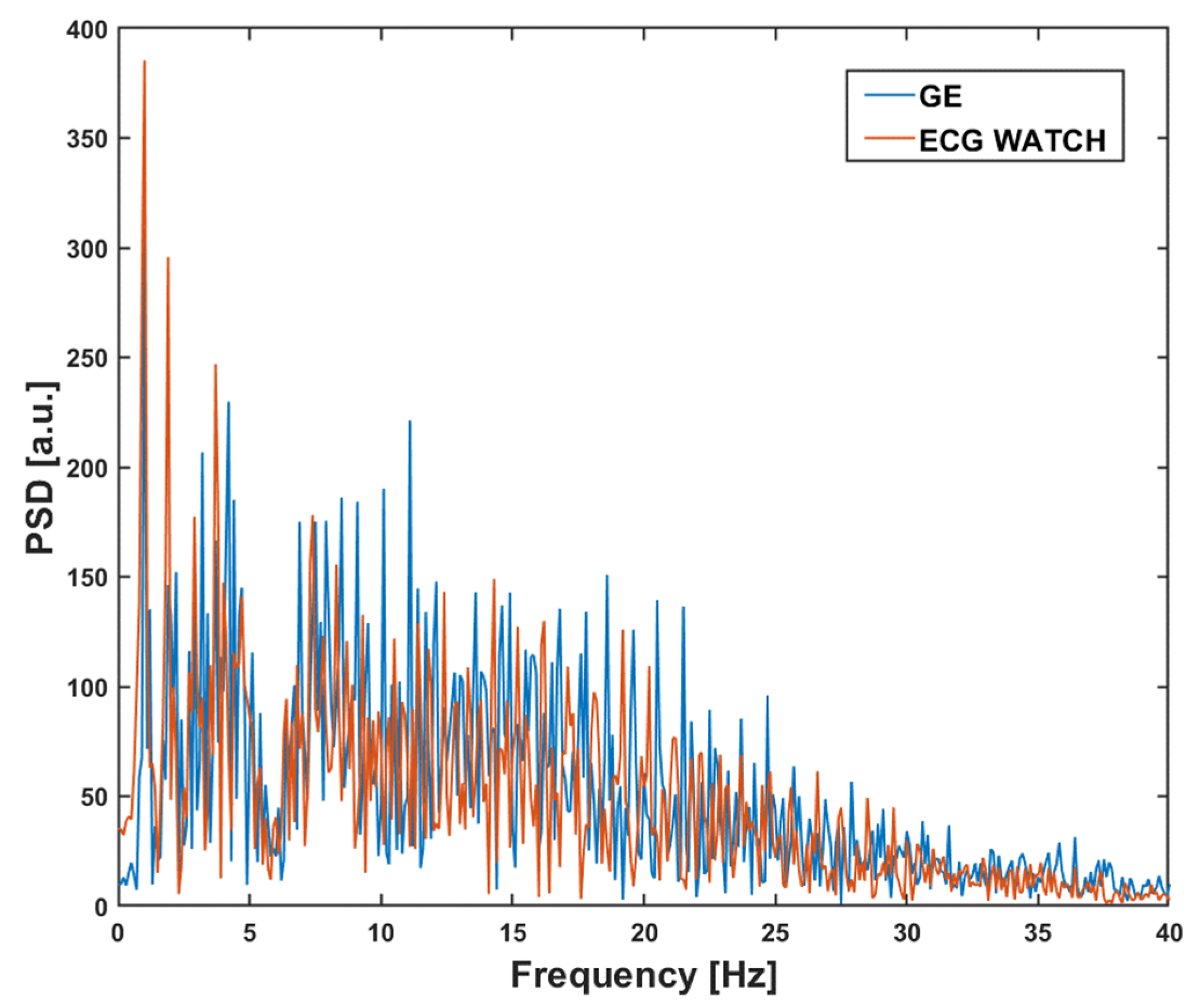 Sensors 21 06036 g009