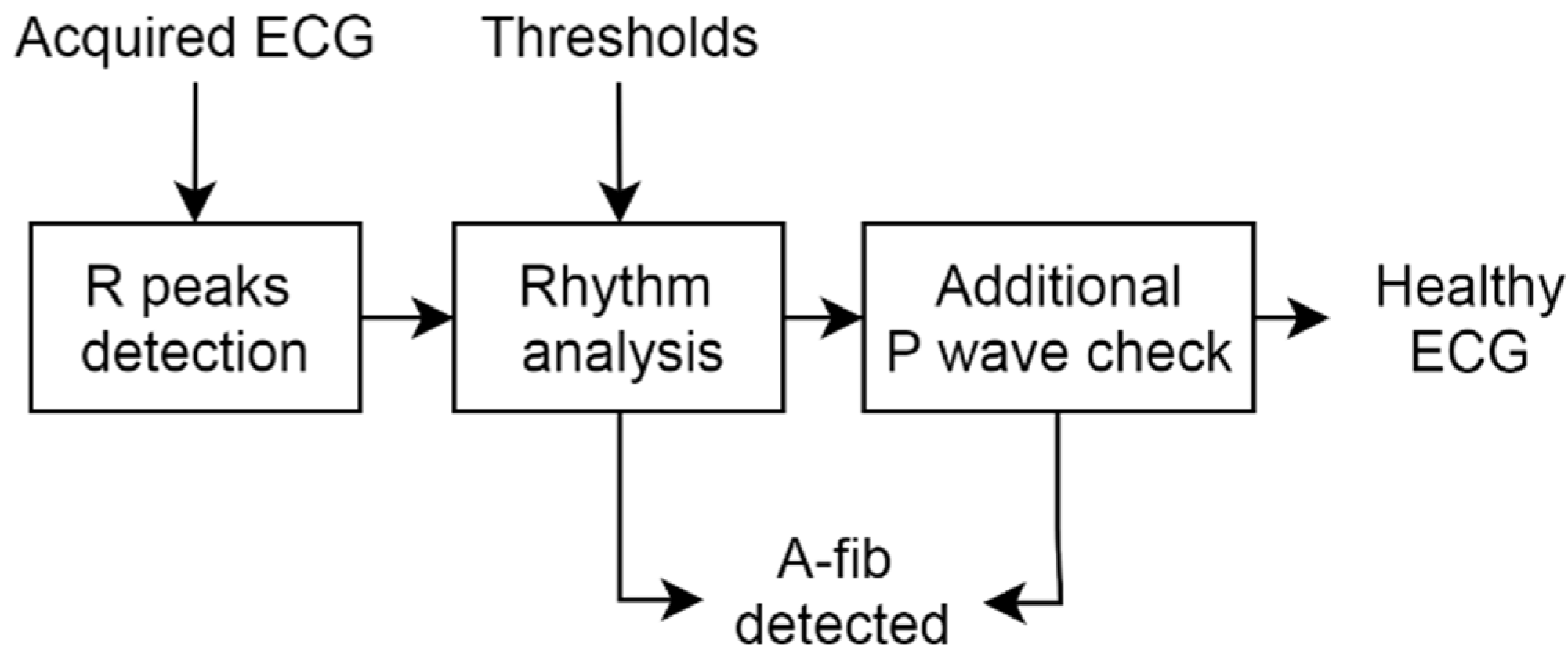 Sensors 21 06036 g011
