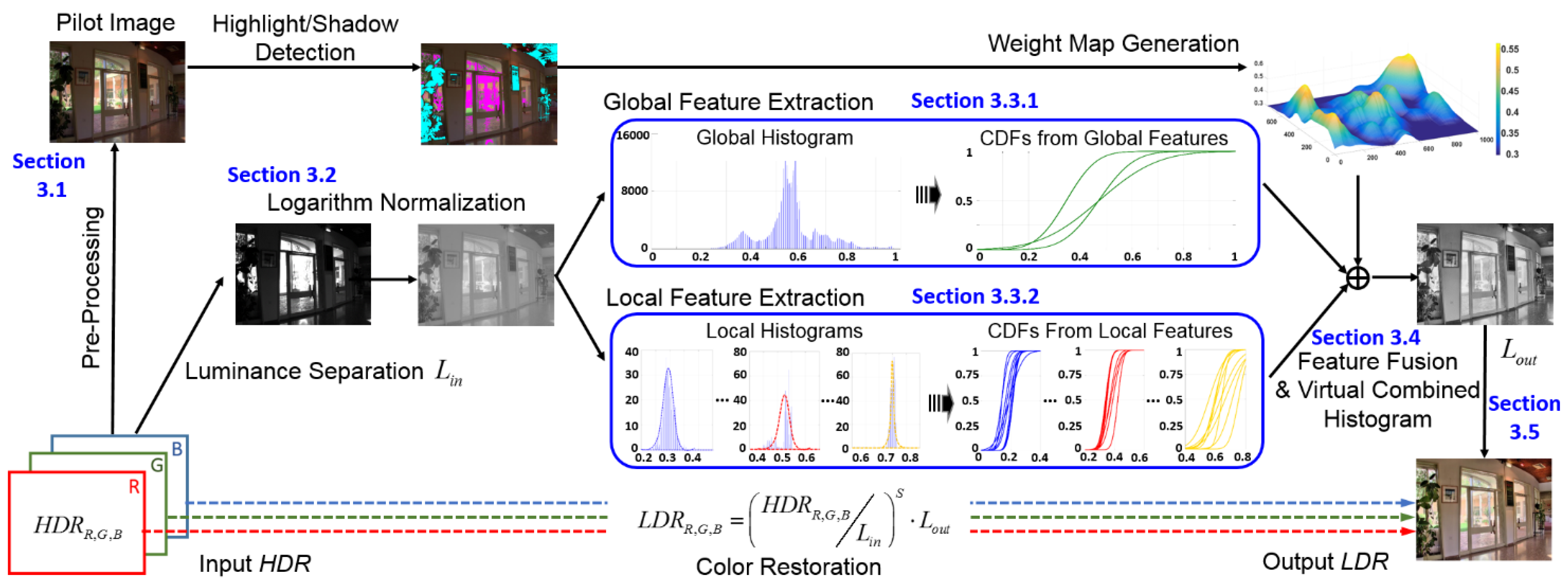 Sensors 21 06038 g002