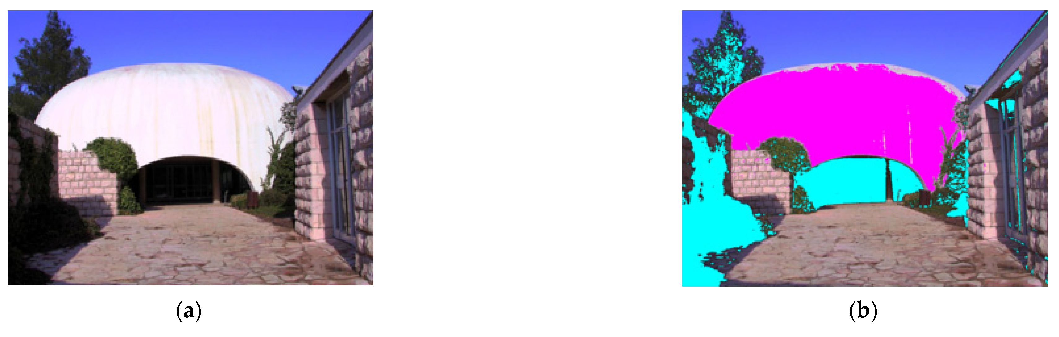 Sensors 21 06038 g003