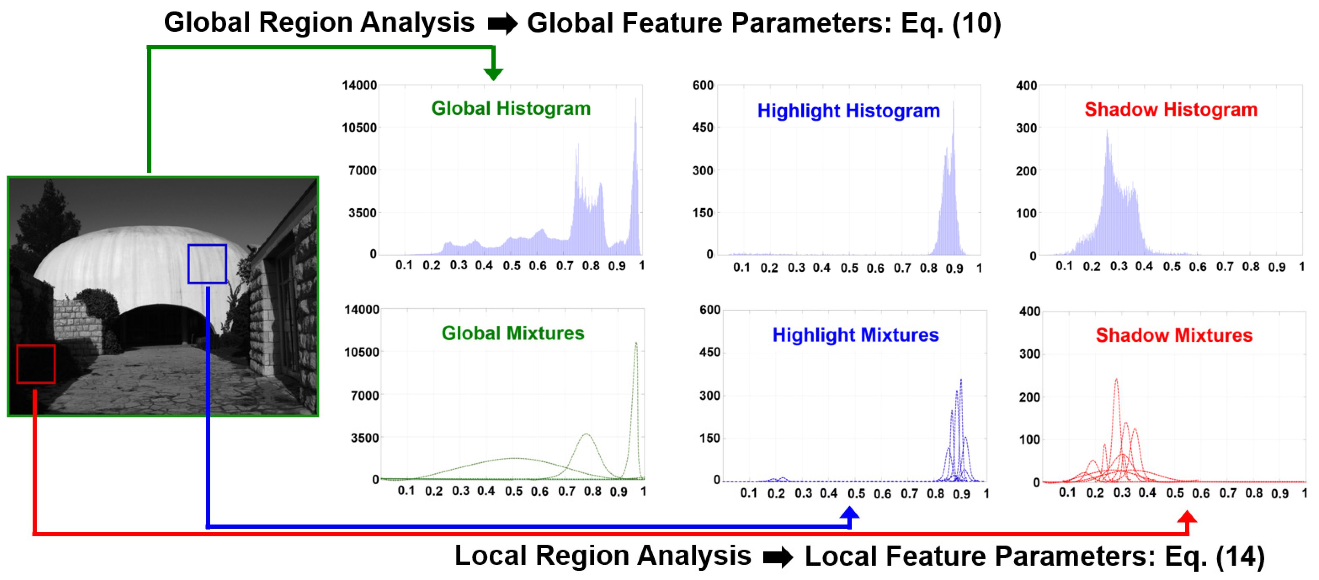 Sensors 21 06038 g004