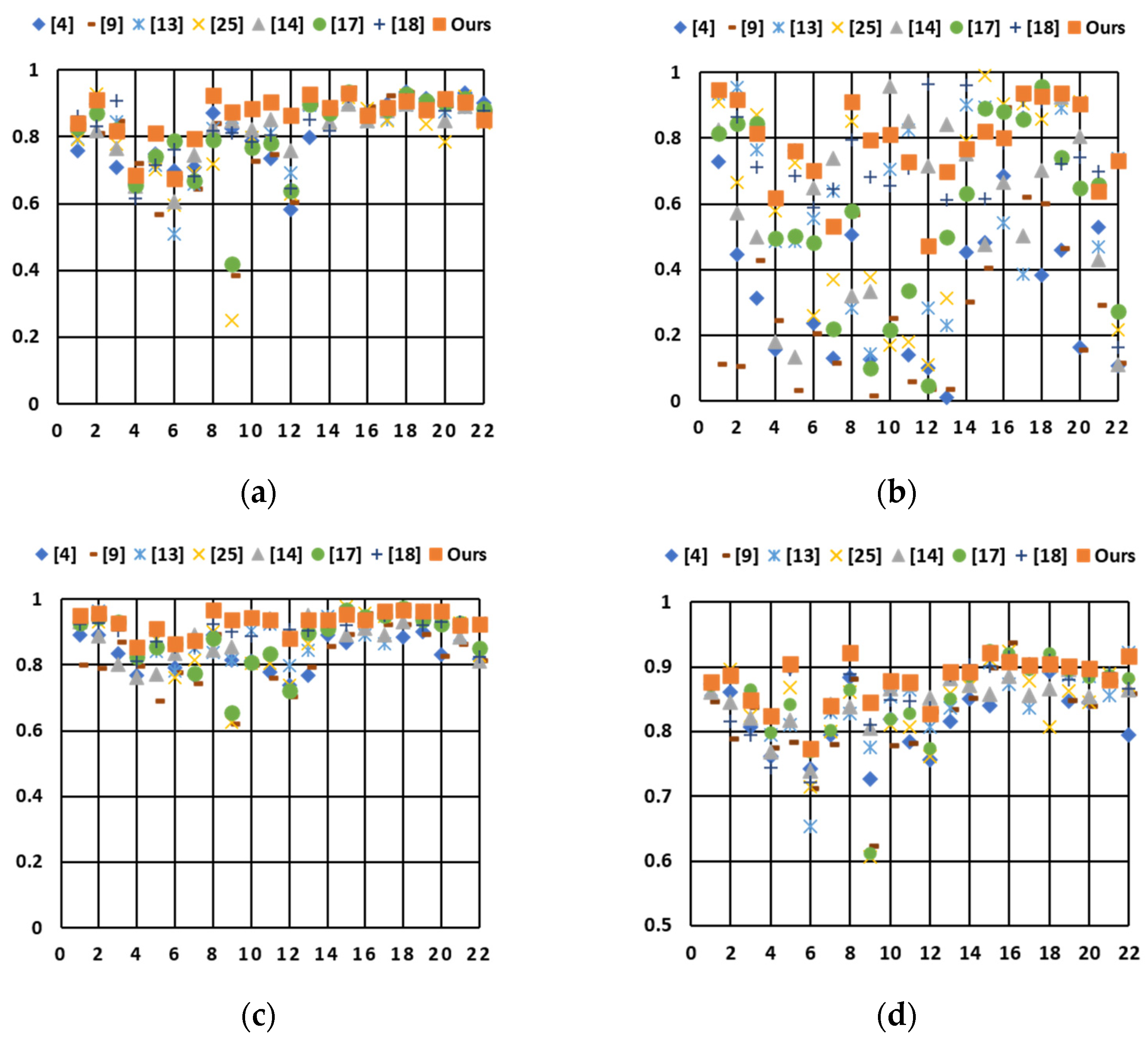 Sensors 21 06038 g011a