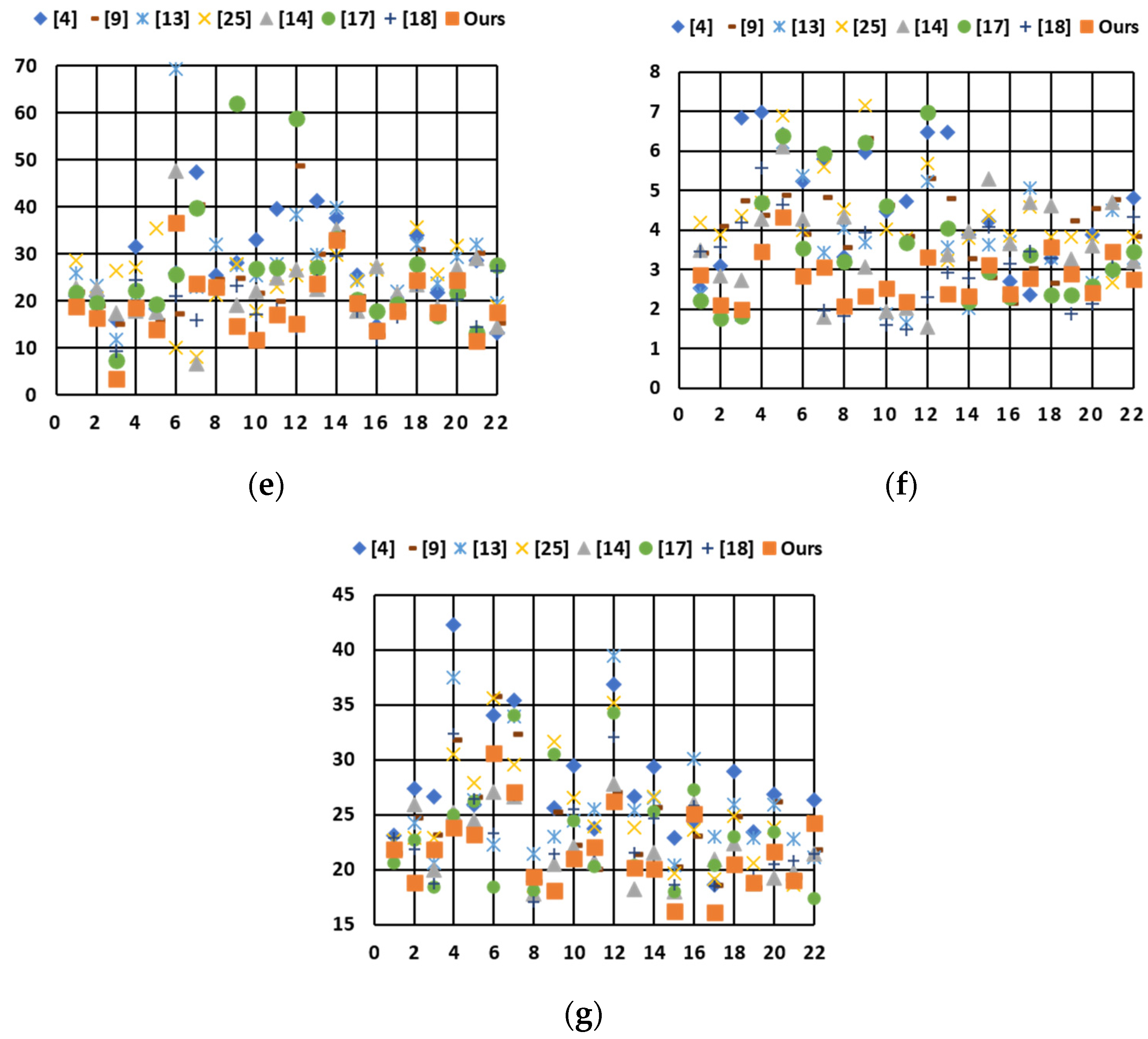 Sensors 21 06038 g011b