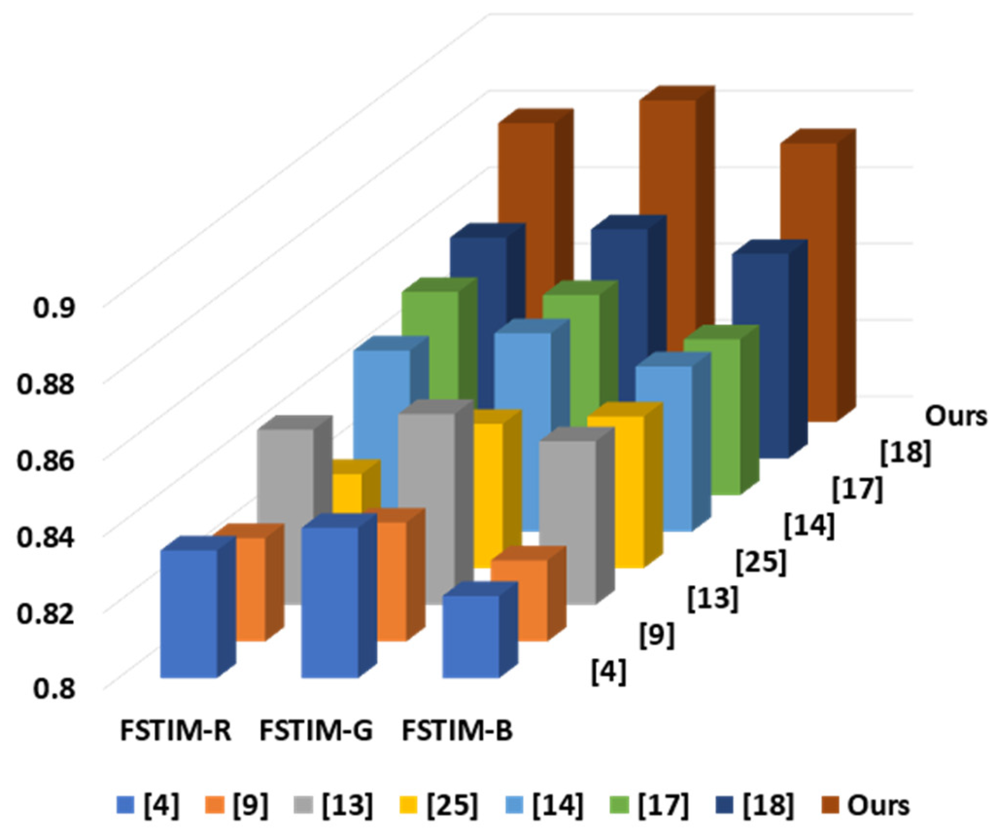 Sensors 21 06038 g013