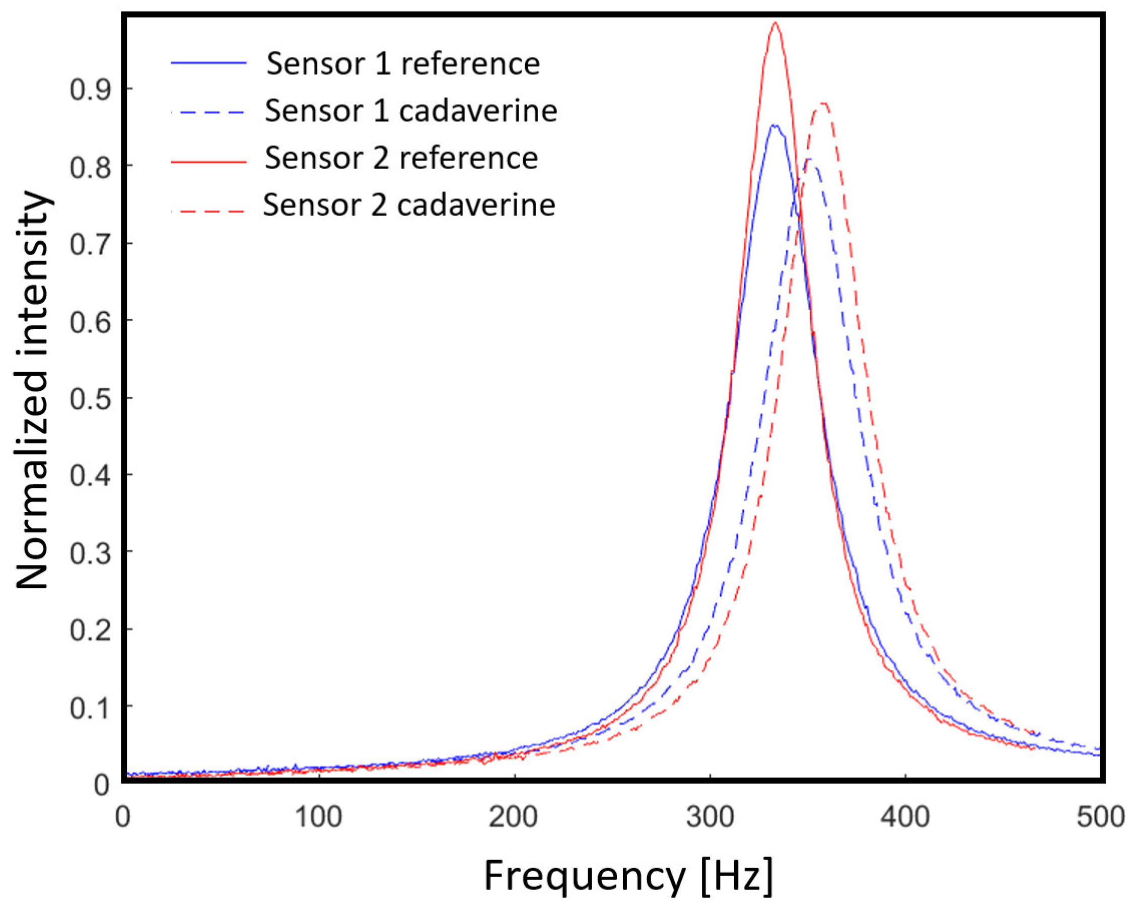 Sensors 21 06041 g001 550