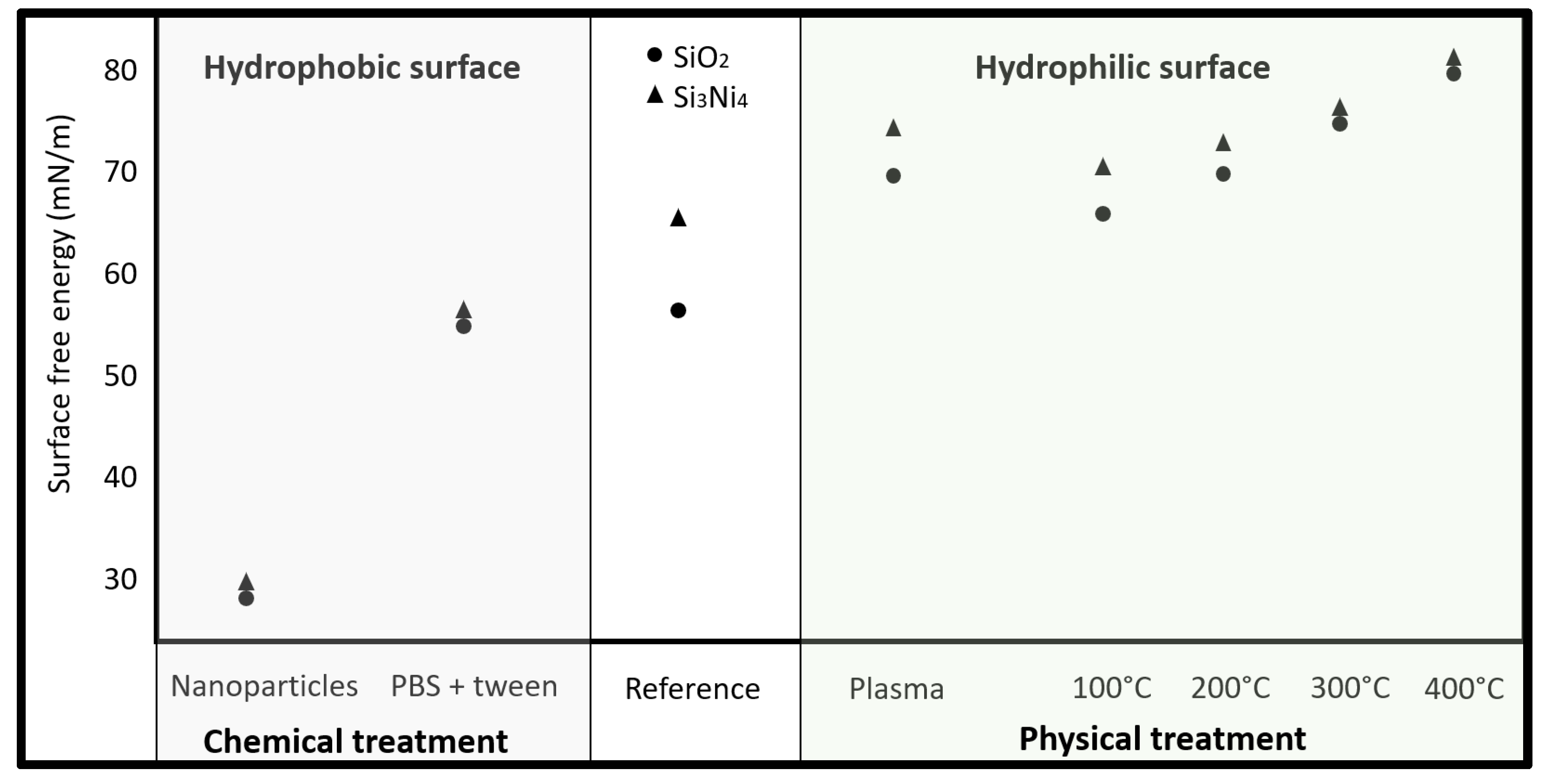 Sensors 21 06041 g003 550