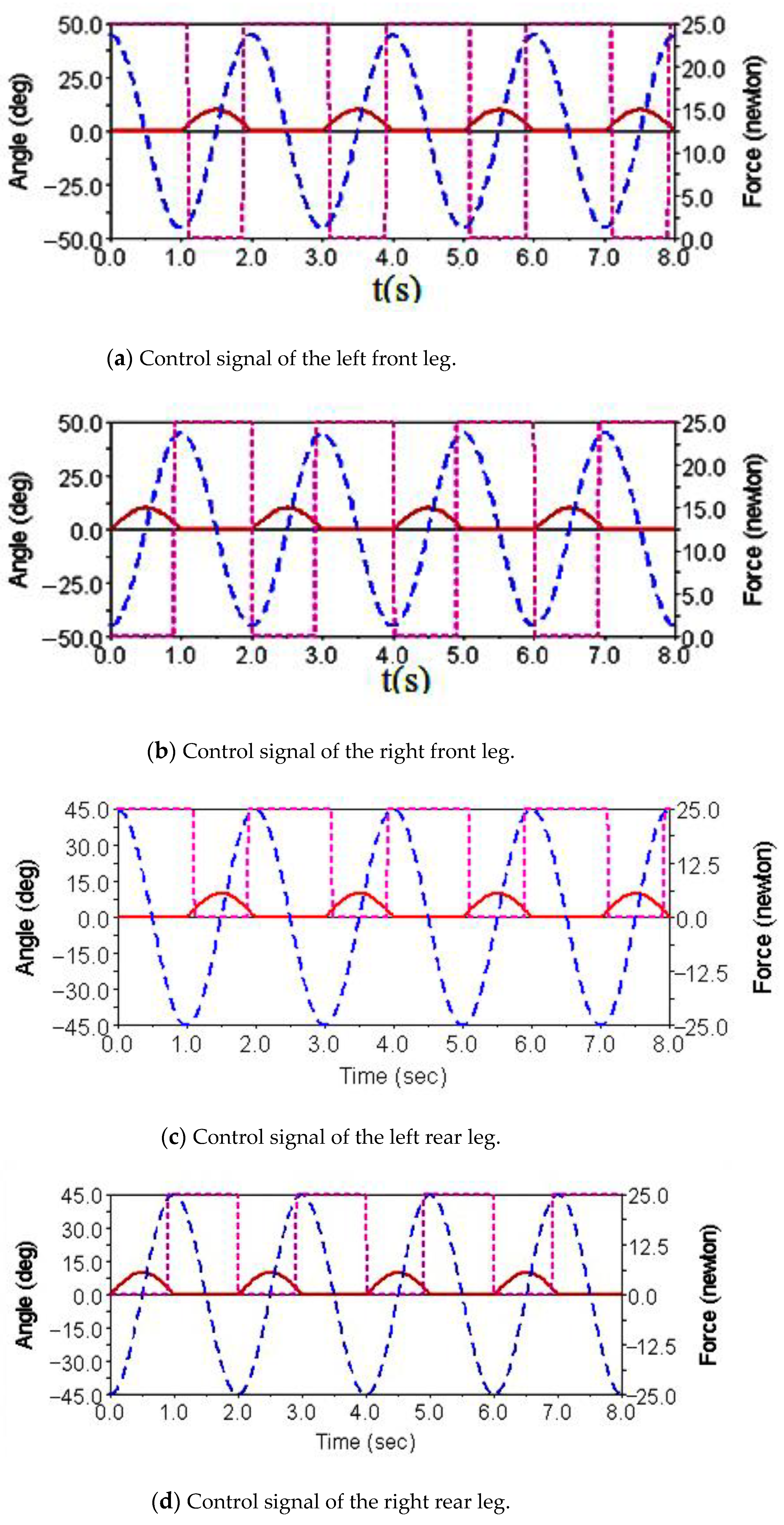 Sensors 21 06045 g004 Sensors 21 06045 g004