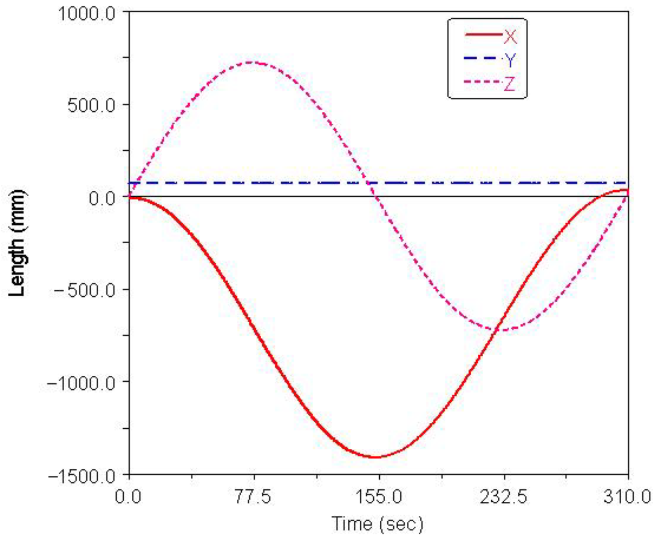 Sensors 21 06045 g008 Sensors 21 06045 g008