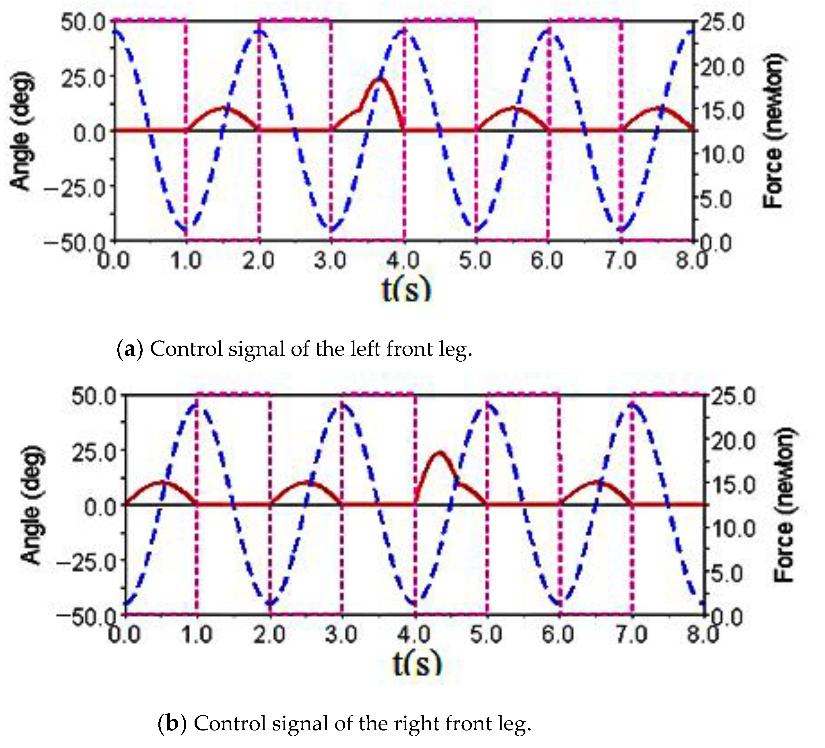Sensors 21 06045 g010a Sensors 21 06045 g010a