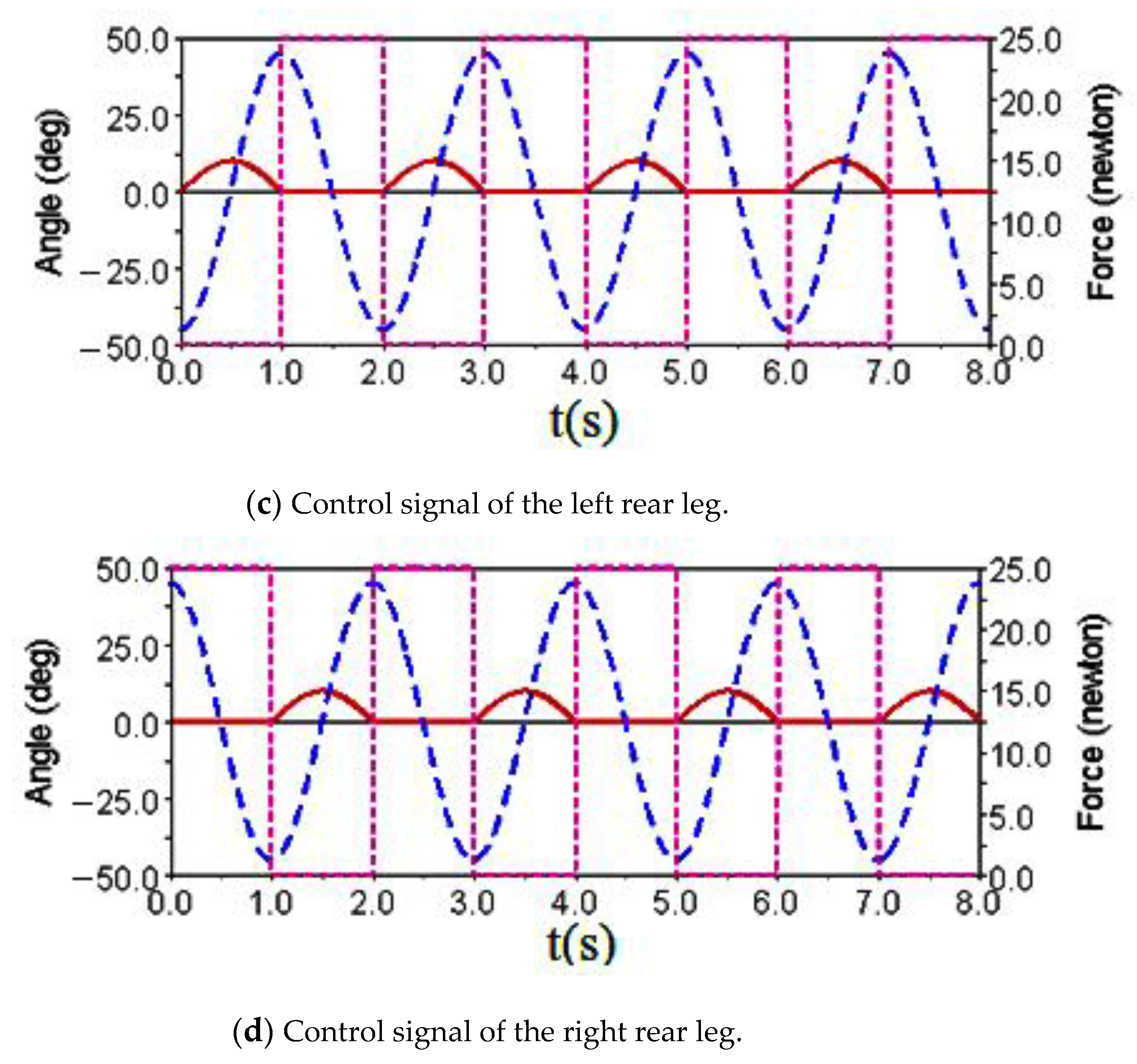 Sensors 21 06045 g010b Sensors 21 06045 g010b