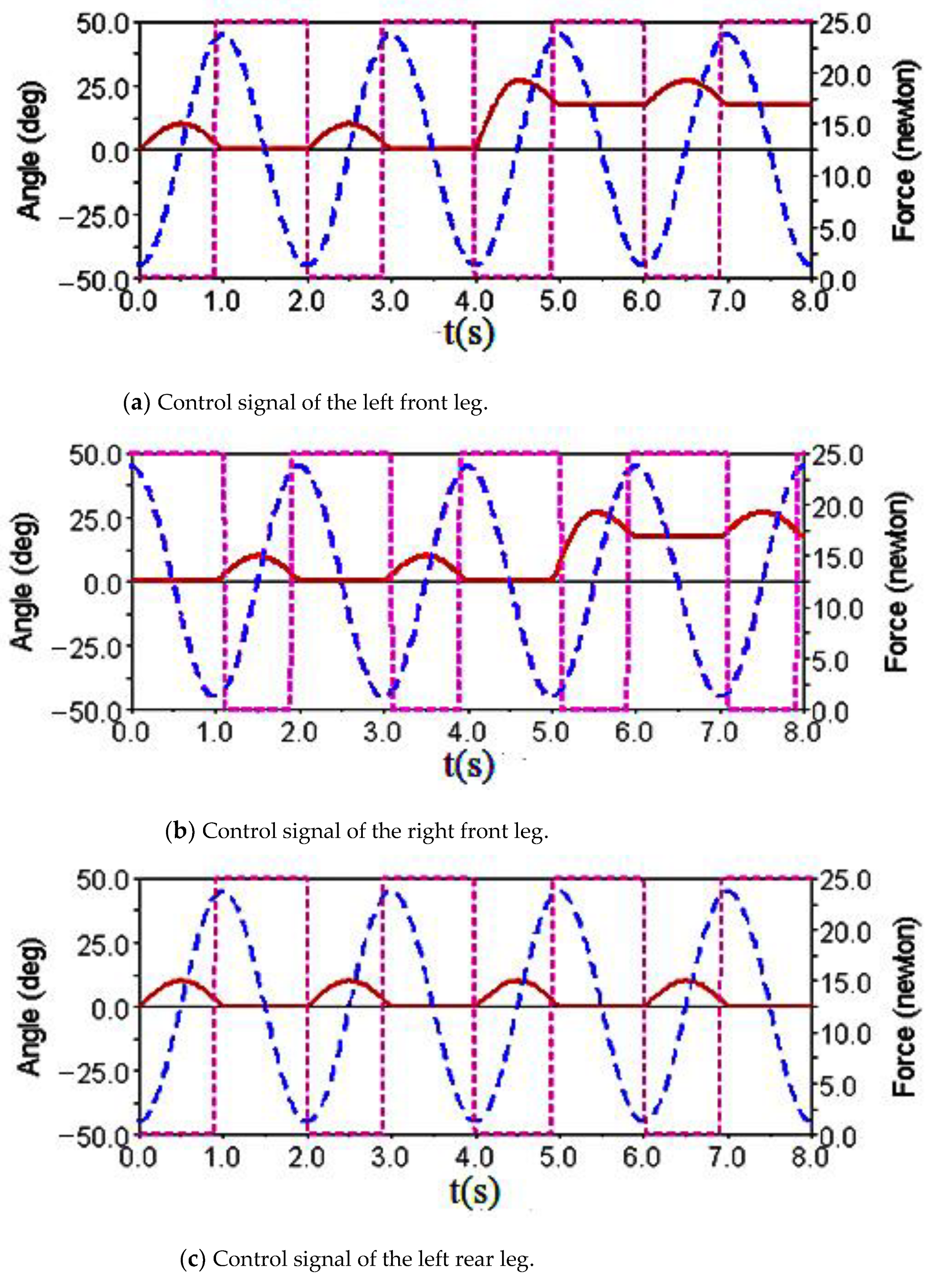 Sensors 21 06045 g013a Sensors 21 06045 g013a
