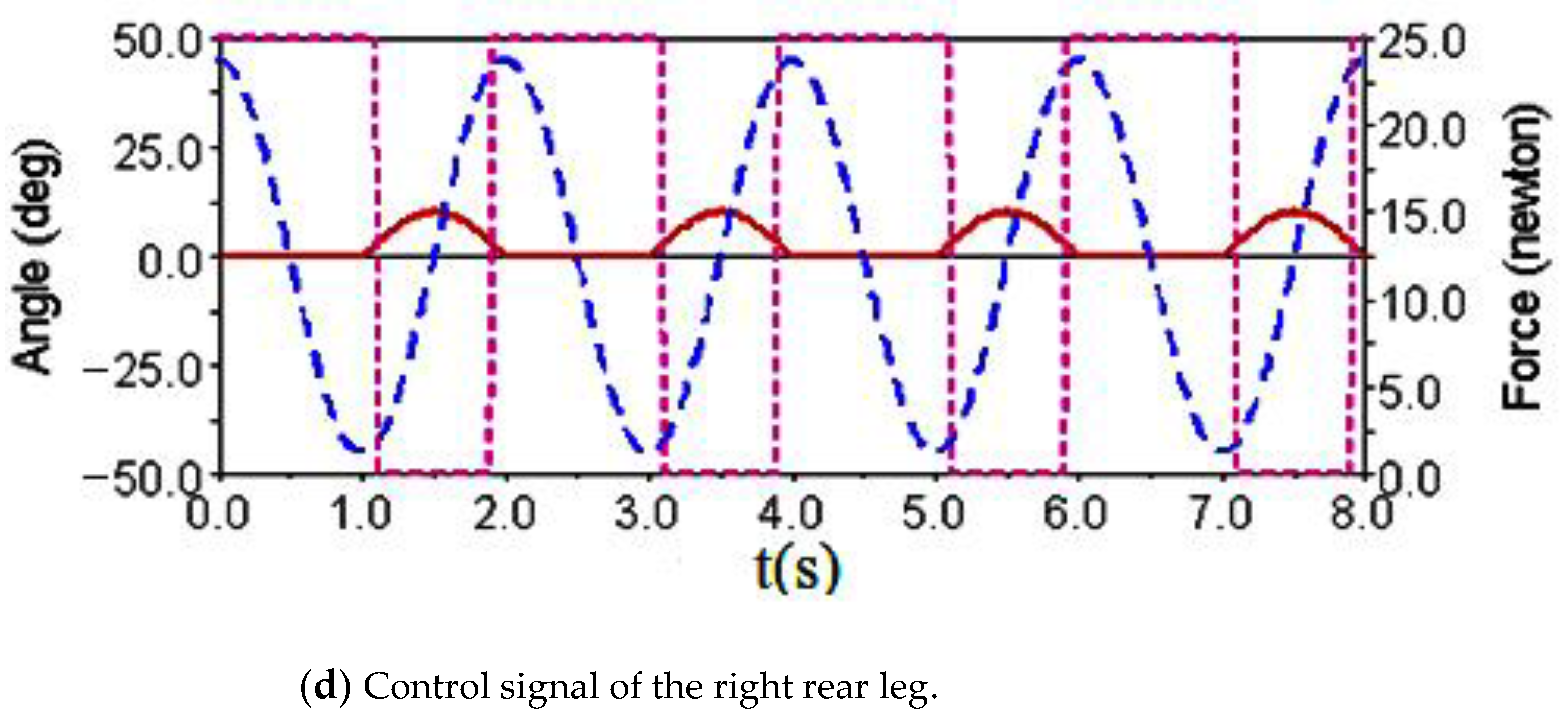 Sensors 21 06045 g013b Sensors 21 06045 g013b