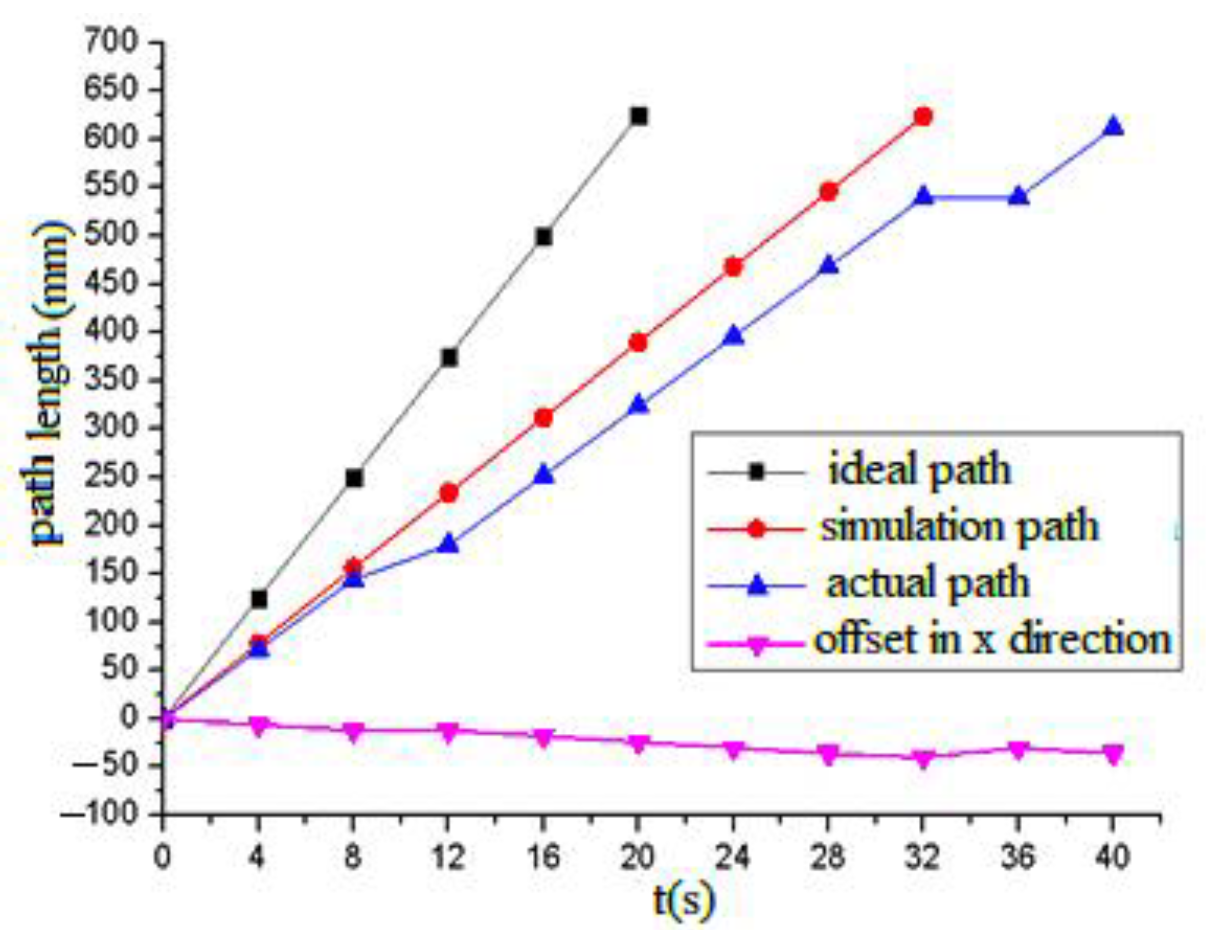 Sensors 21 06045 g018 Sensors 21 06045 g018