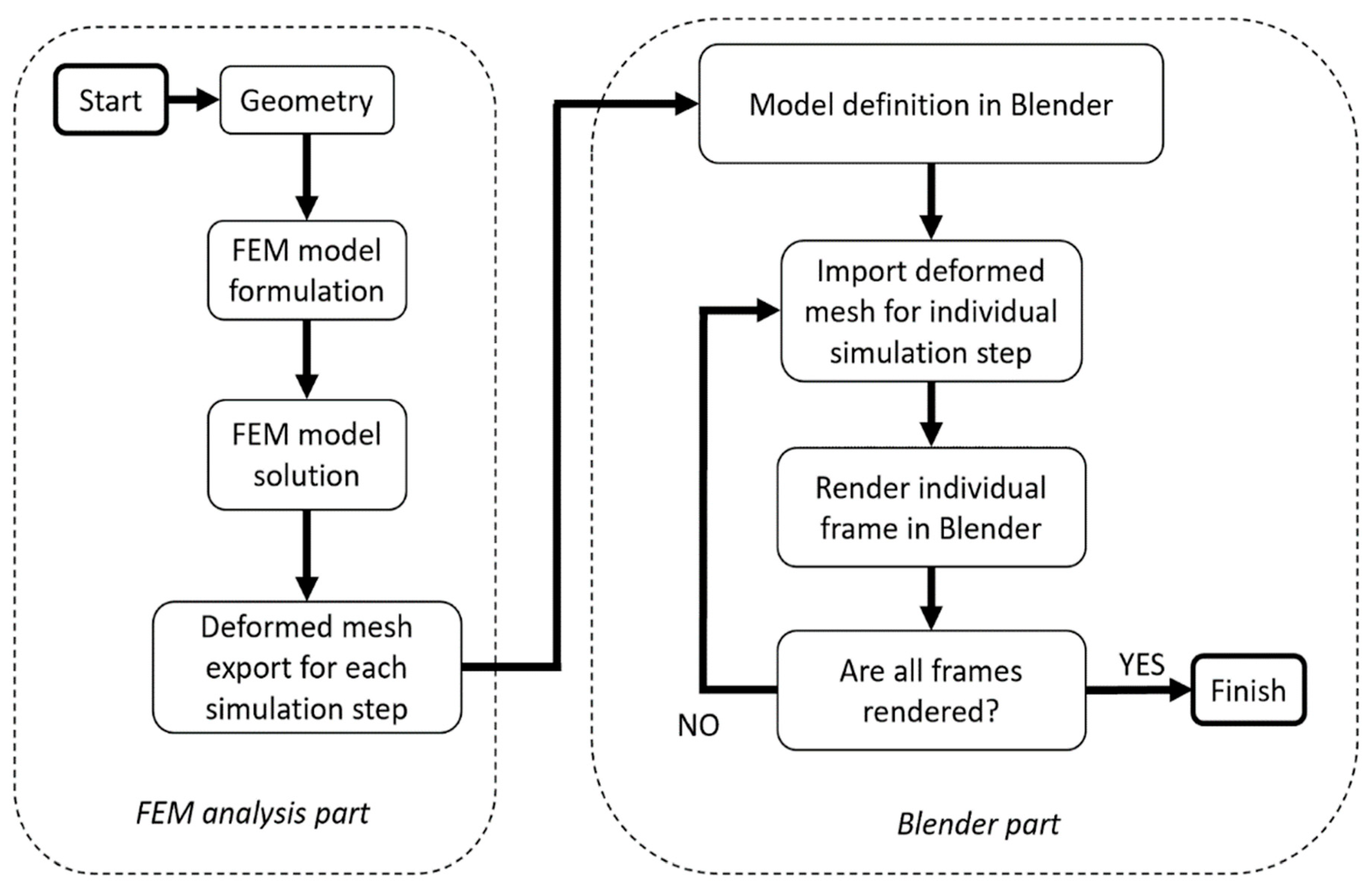 Sensors 21 06046 g001 550