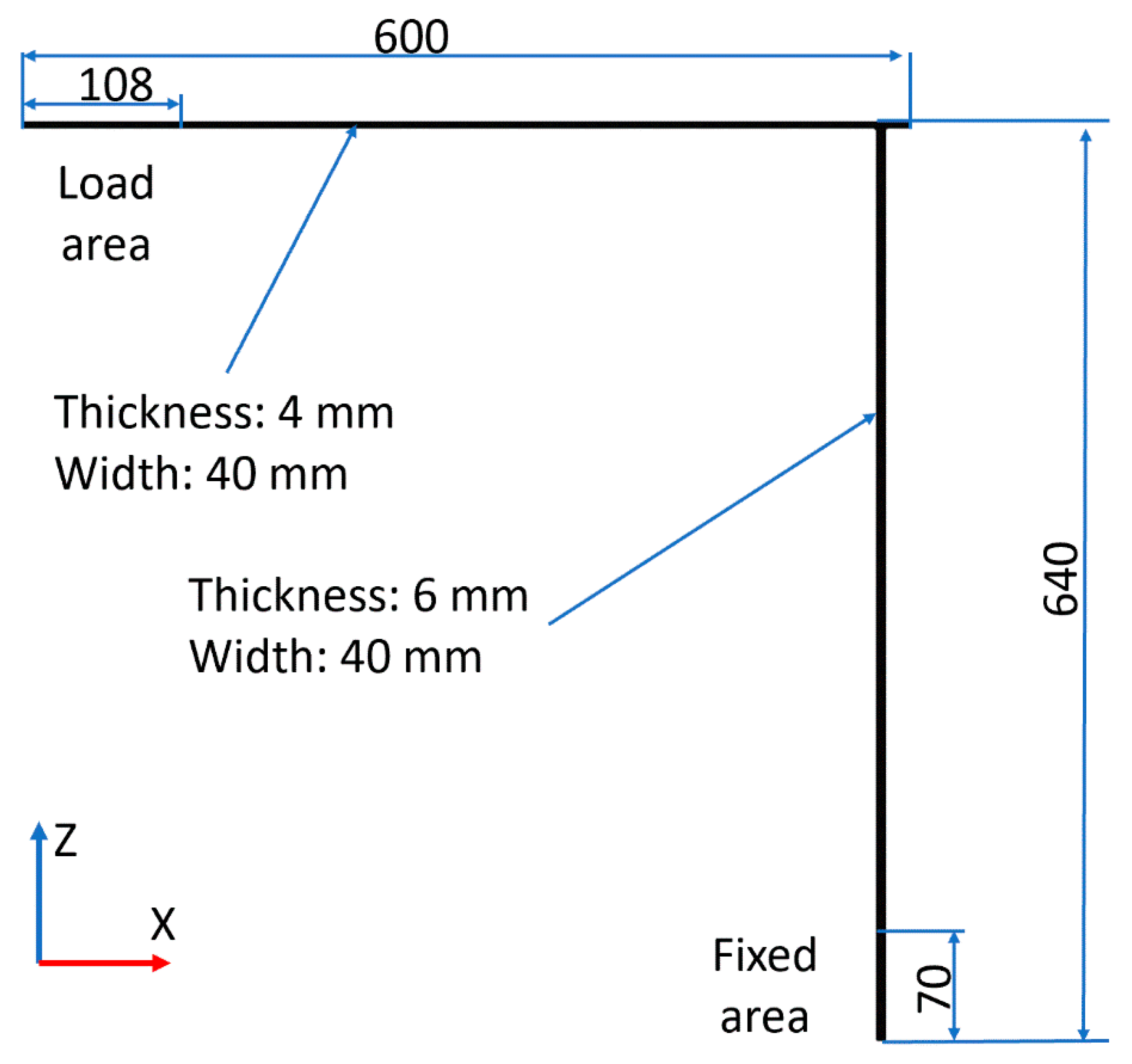Sensors 21 06046 g002 550