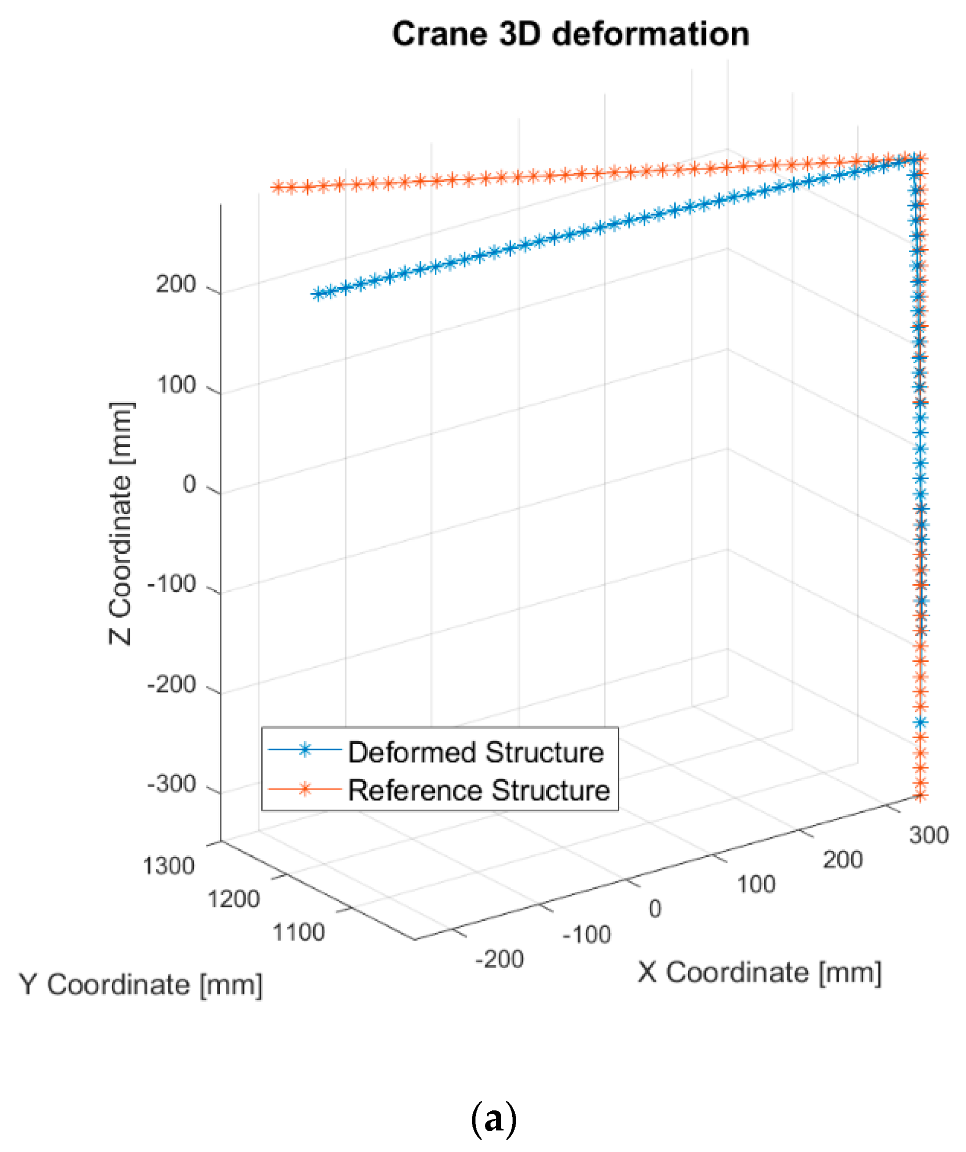 Sensors 21 06046 g010a 550