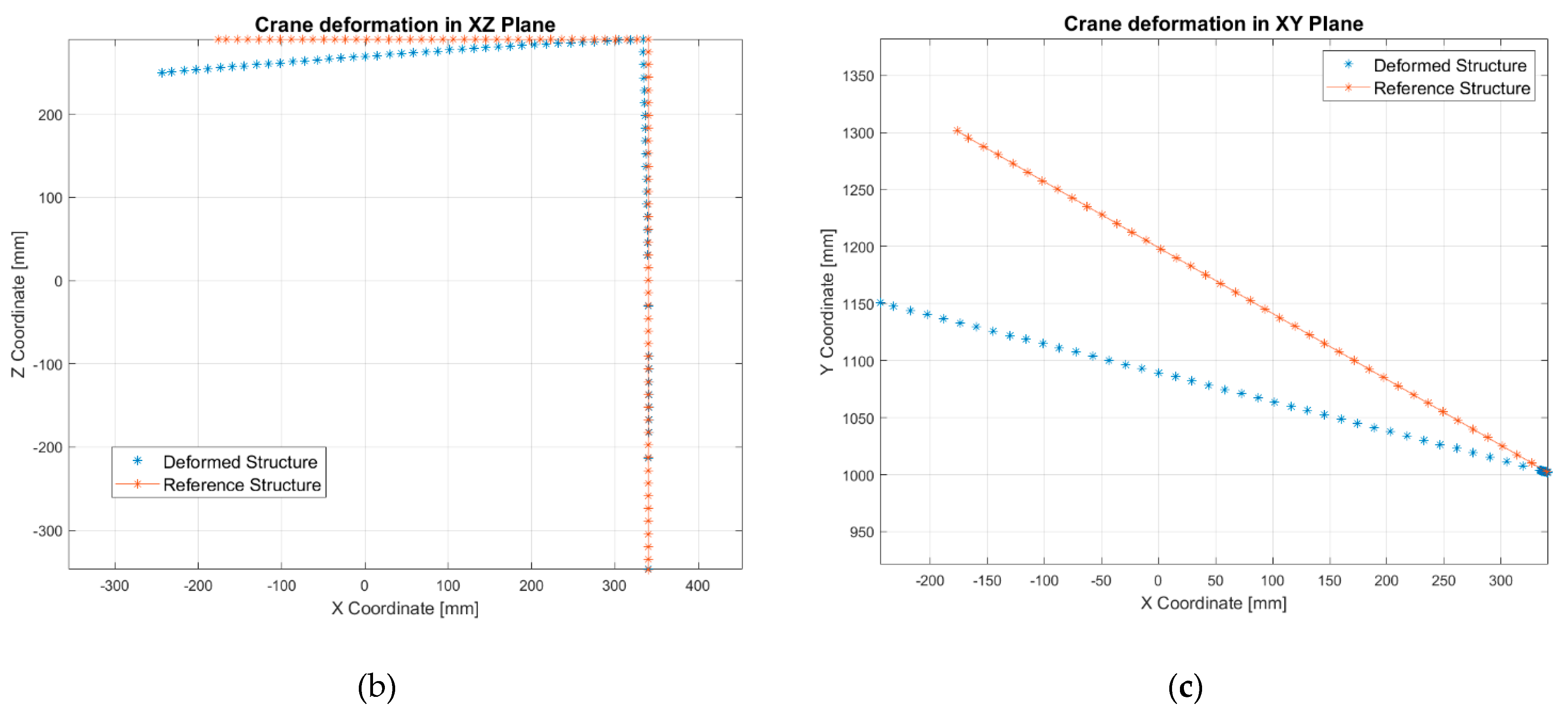 Sensors 21 06046 g010b 550